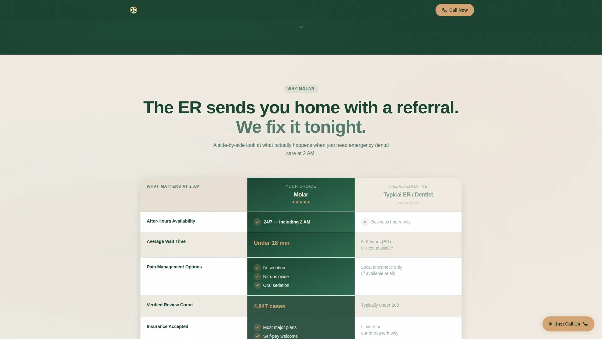 Emergency Dentist Reviews Website Template