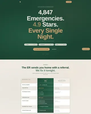 Emergency Dentist Reviews Website Template