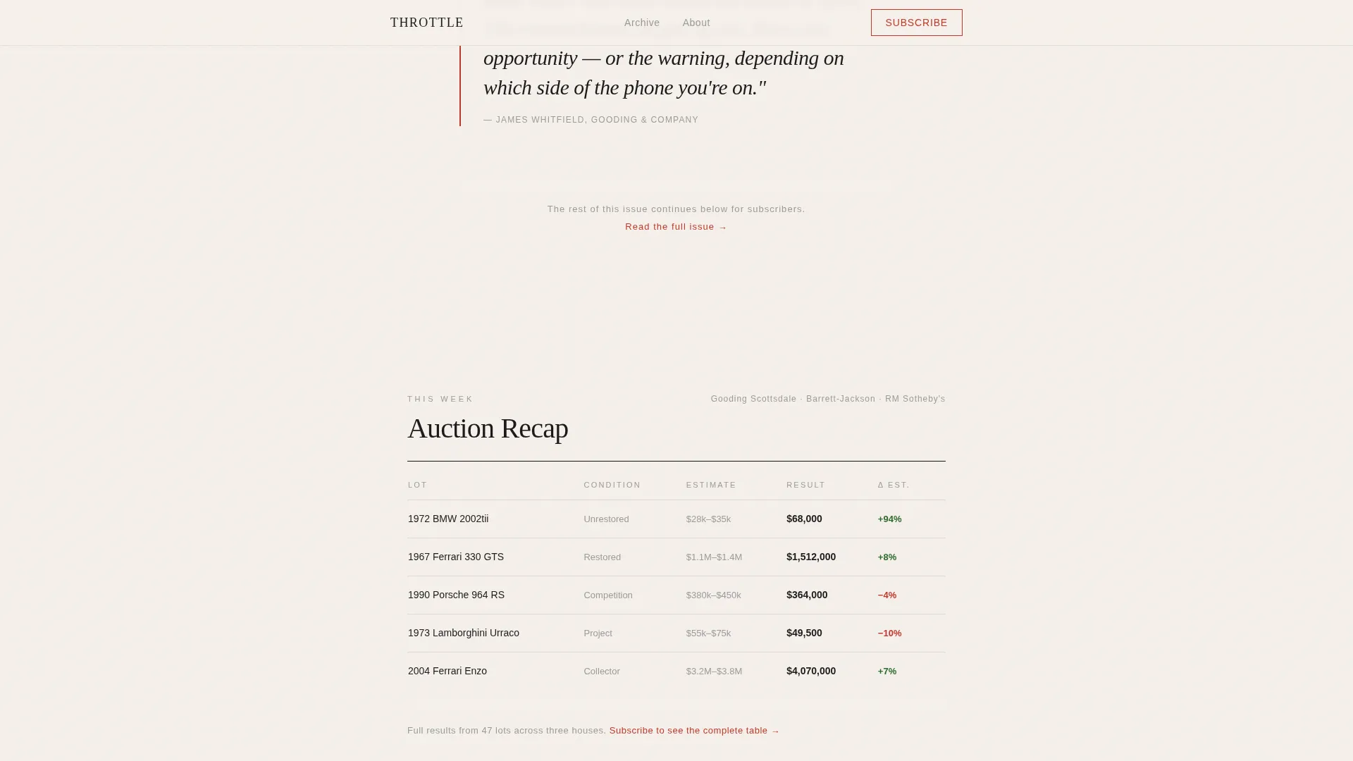 Automotive Blog & Media Specialist Blog Website Template