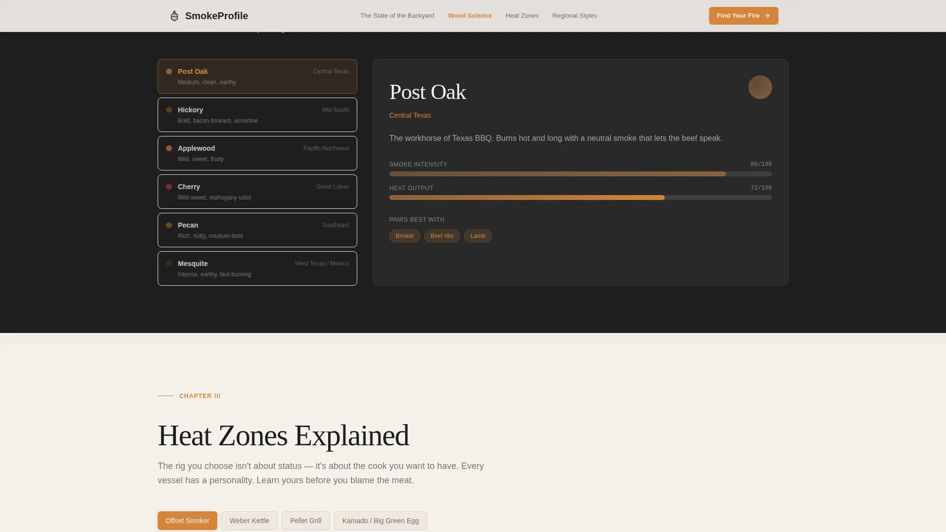 Food & Recipe Blog Blog Website Template