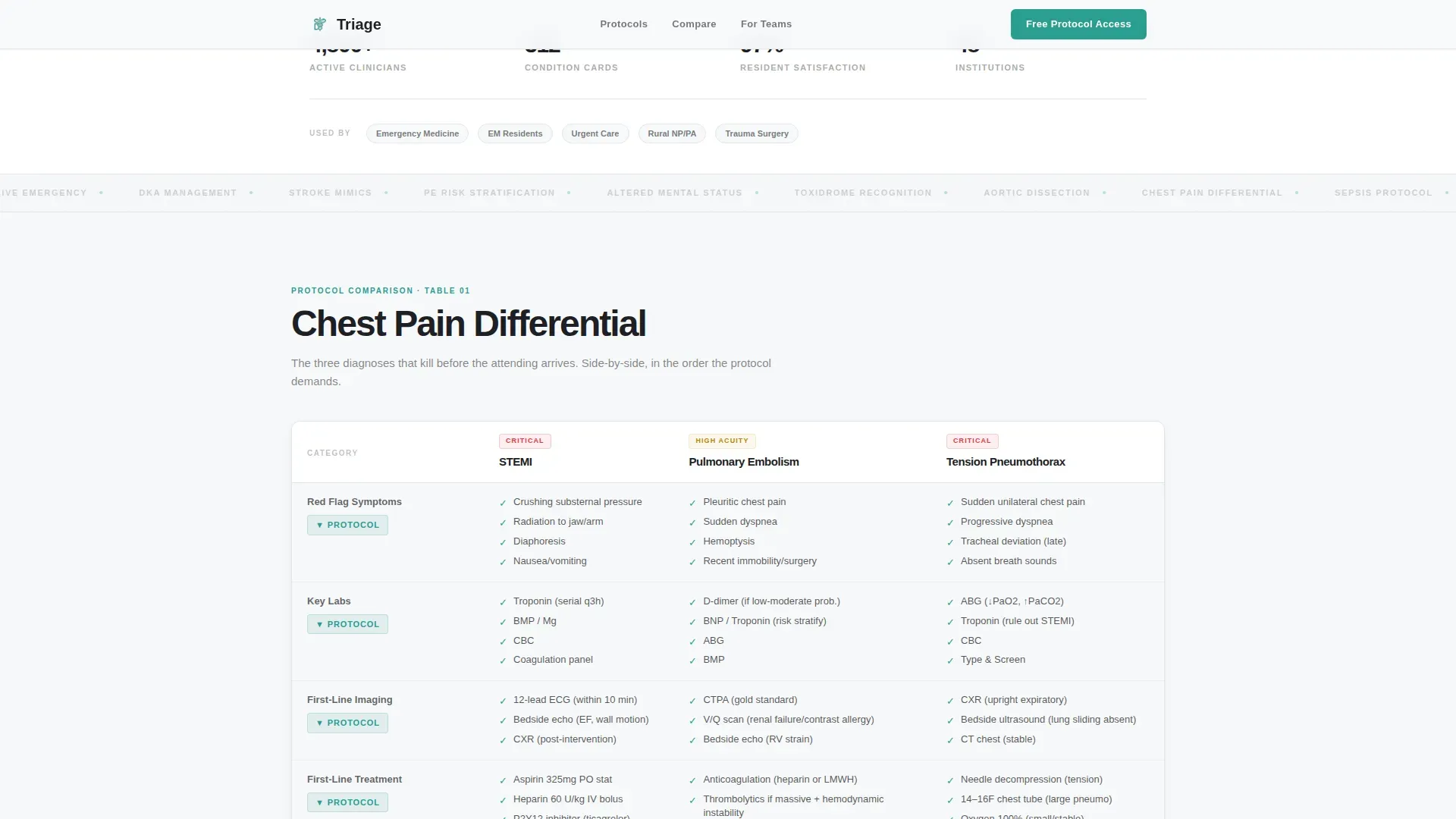 Emergency Physician Comparison Website Template