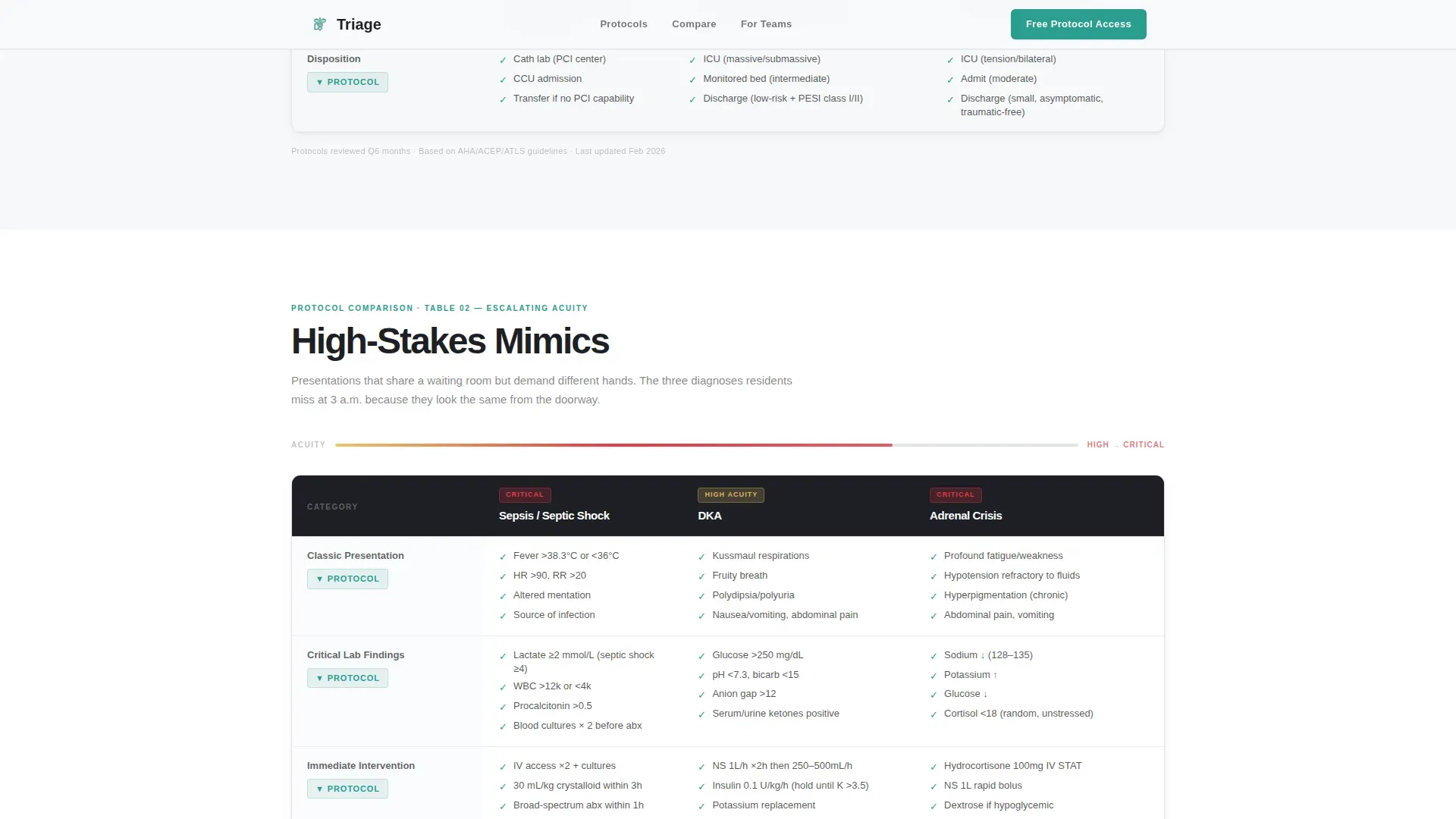 Emergency Physician Comparison Website Template