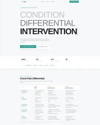 Emergency Physician Comparison Website Template