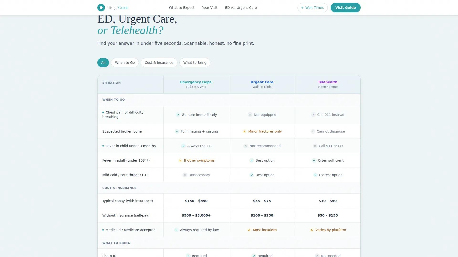 Emergency Physician Cost Calculator Website Template