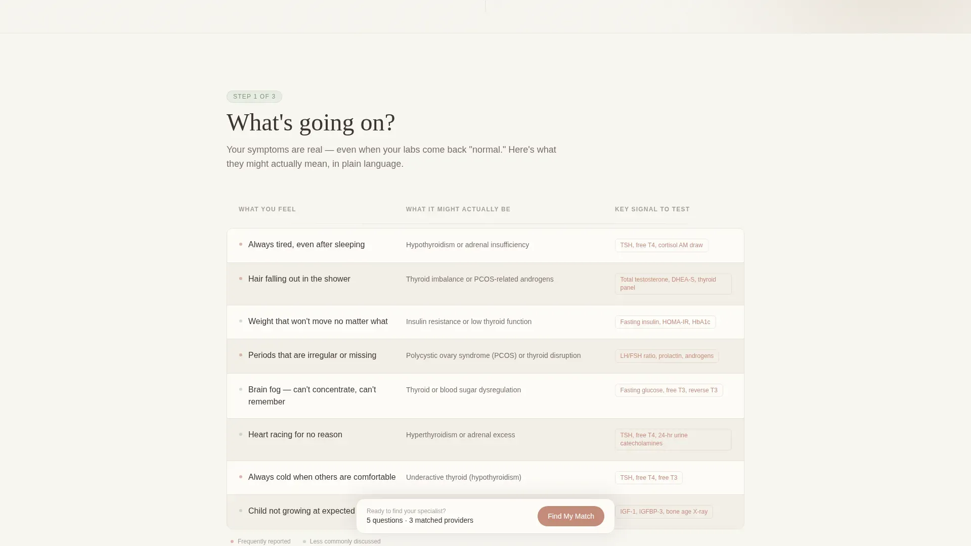 Endocrinologist Complete Booking Website Template