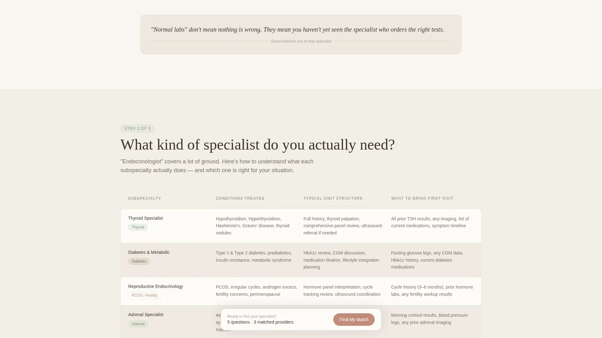 Endocrinologist Complete Booking Website Template