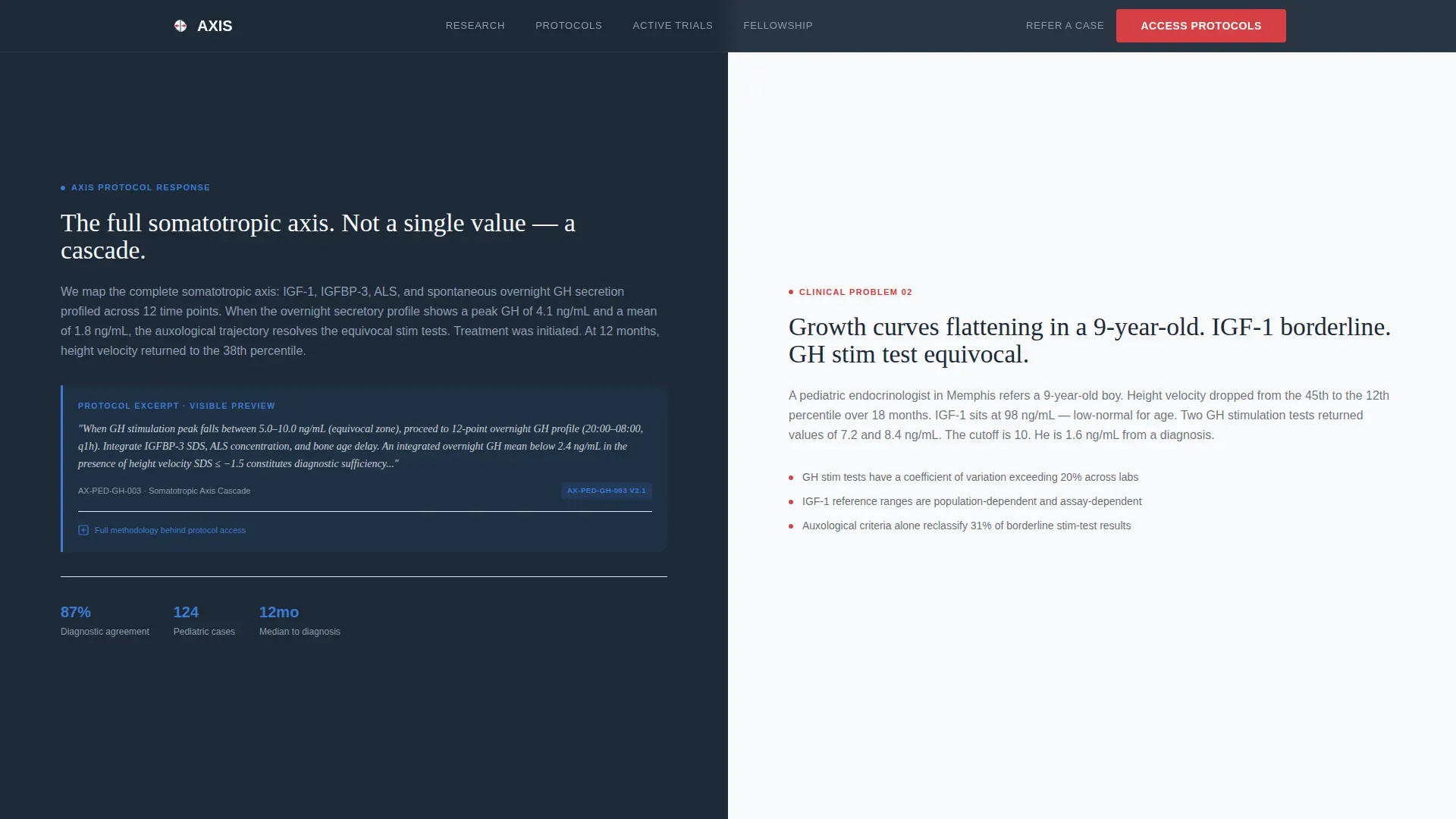 Endocrinology Medicine Professional Website Template