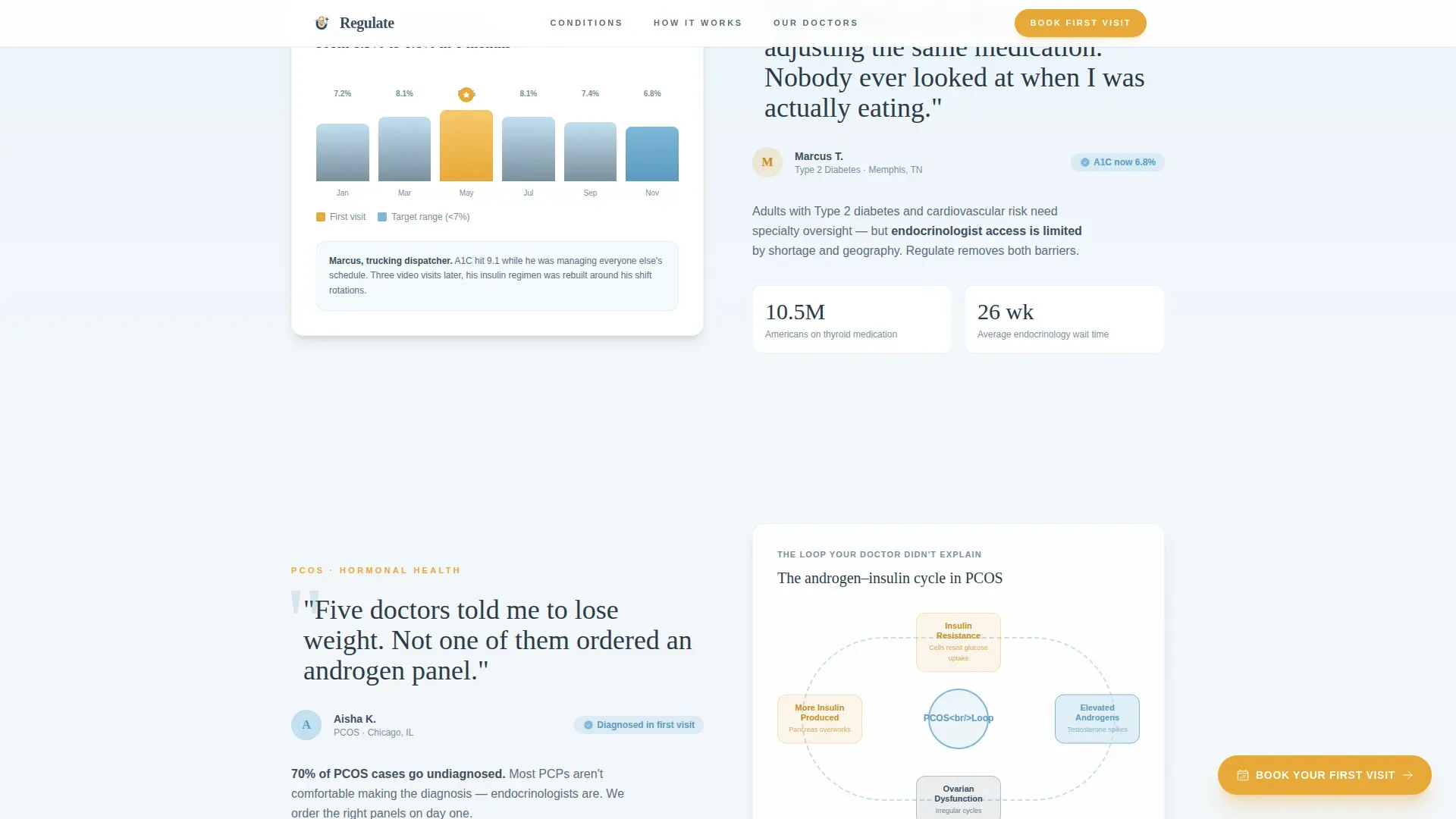 Endocrinology Medicine Booking Website Template