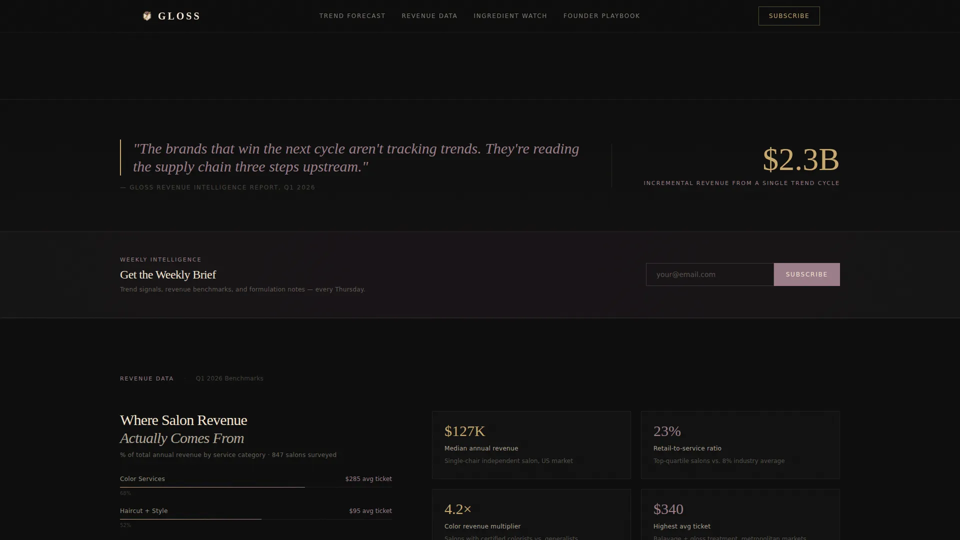 Beauty & Salon Blog & Media Specialist Blog Website Template