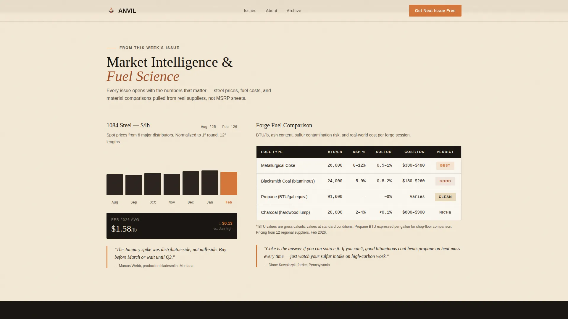 Forgetested Blacksmithing | Free Website Template | Rocket