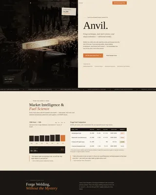 Forgetested Blacksmithing | Free Website Template | Rocket