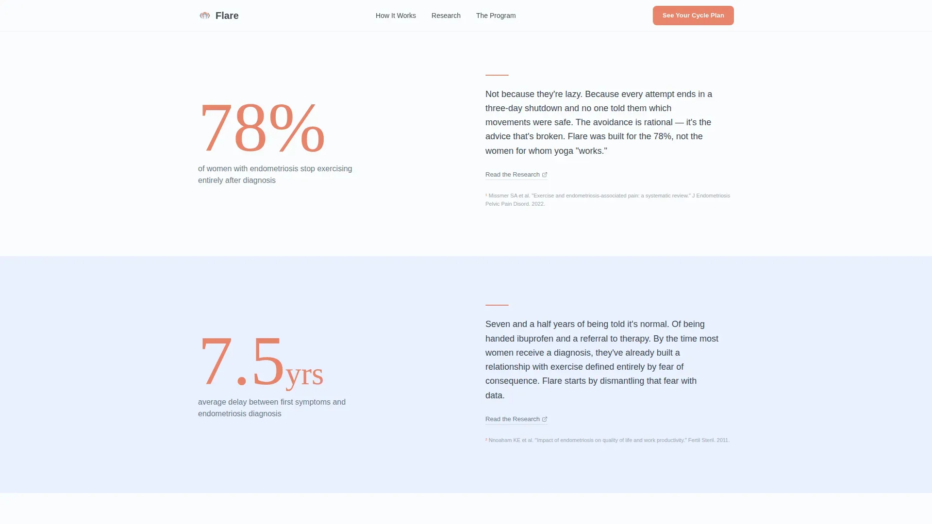 Endometriosis Care Reviews Website Template