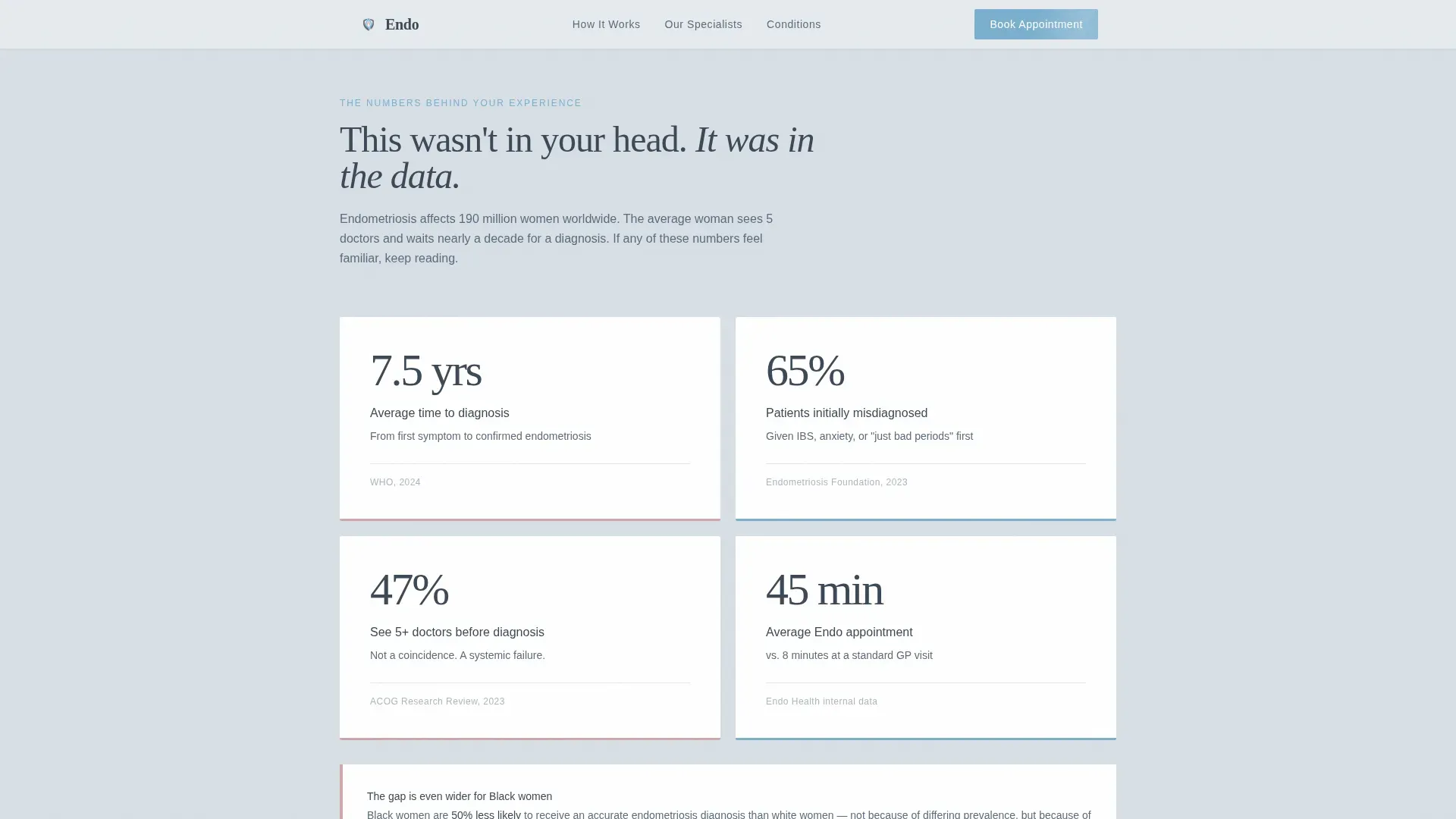 Endometriosis Care Booking Website Template