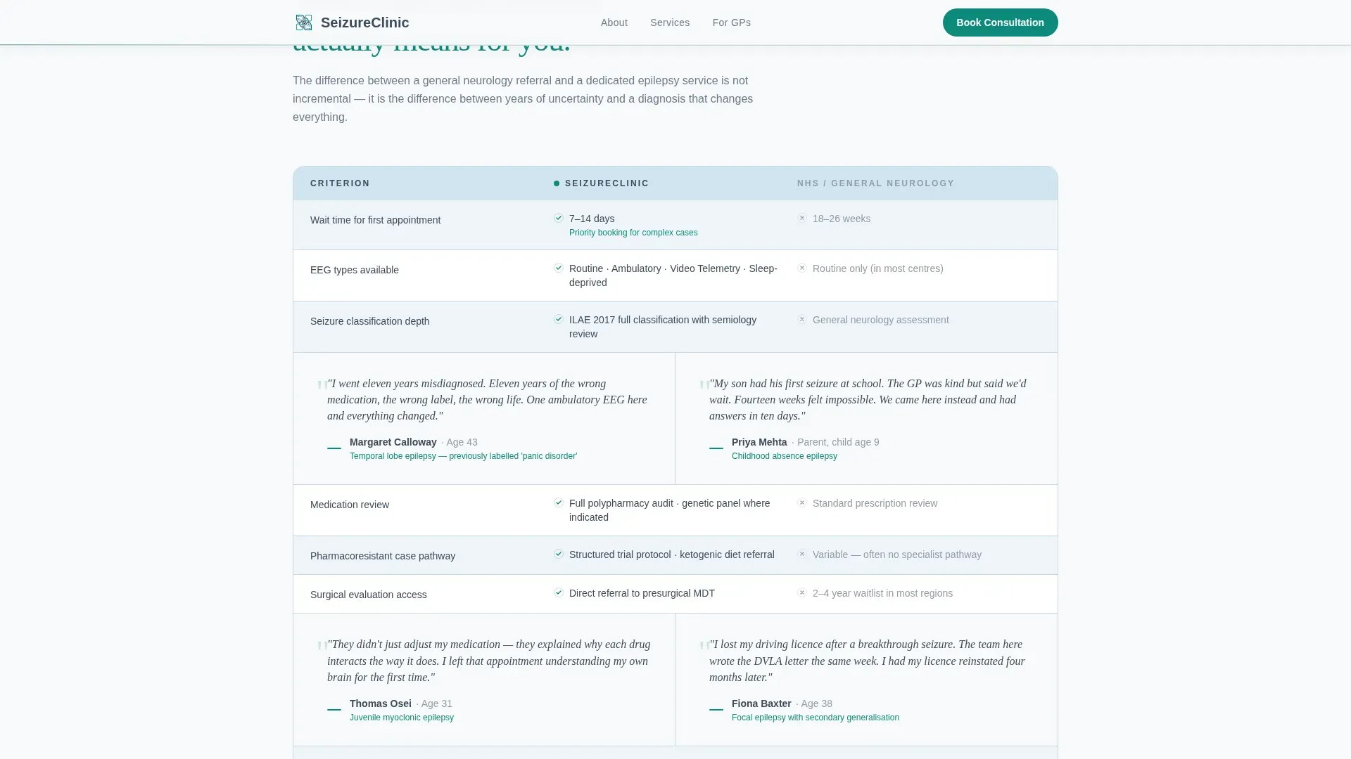 Specialist Clinic Landing page Template