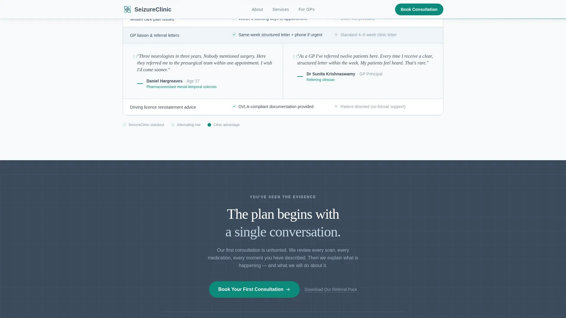 Specialist Clinic Landing page Template