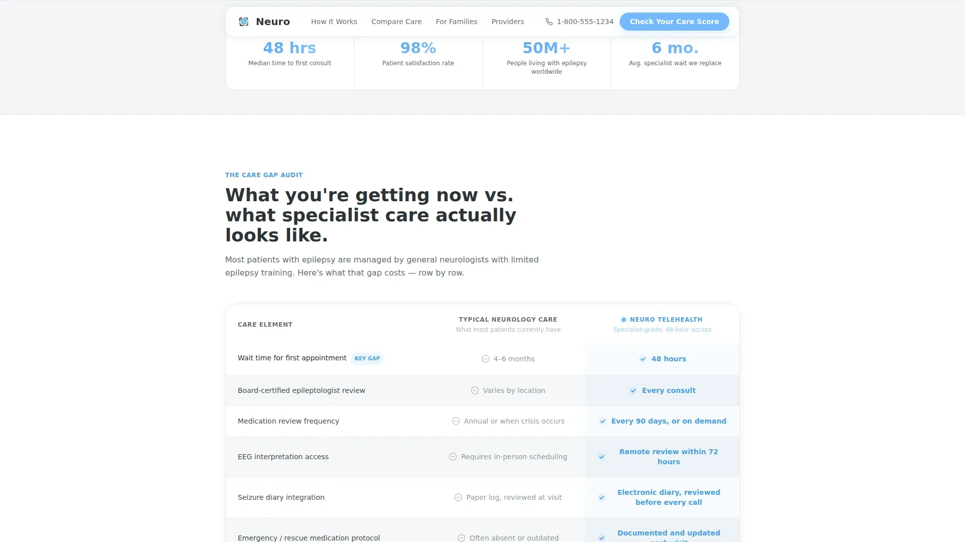 Epilepsy Care Booking Website Template