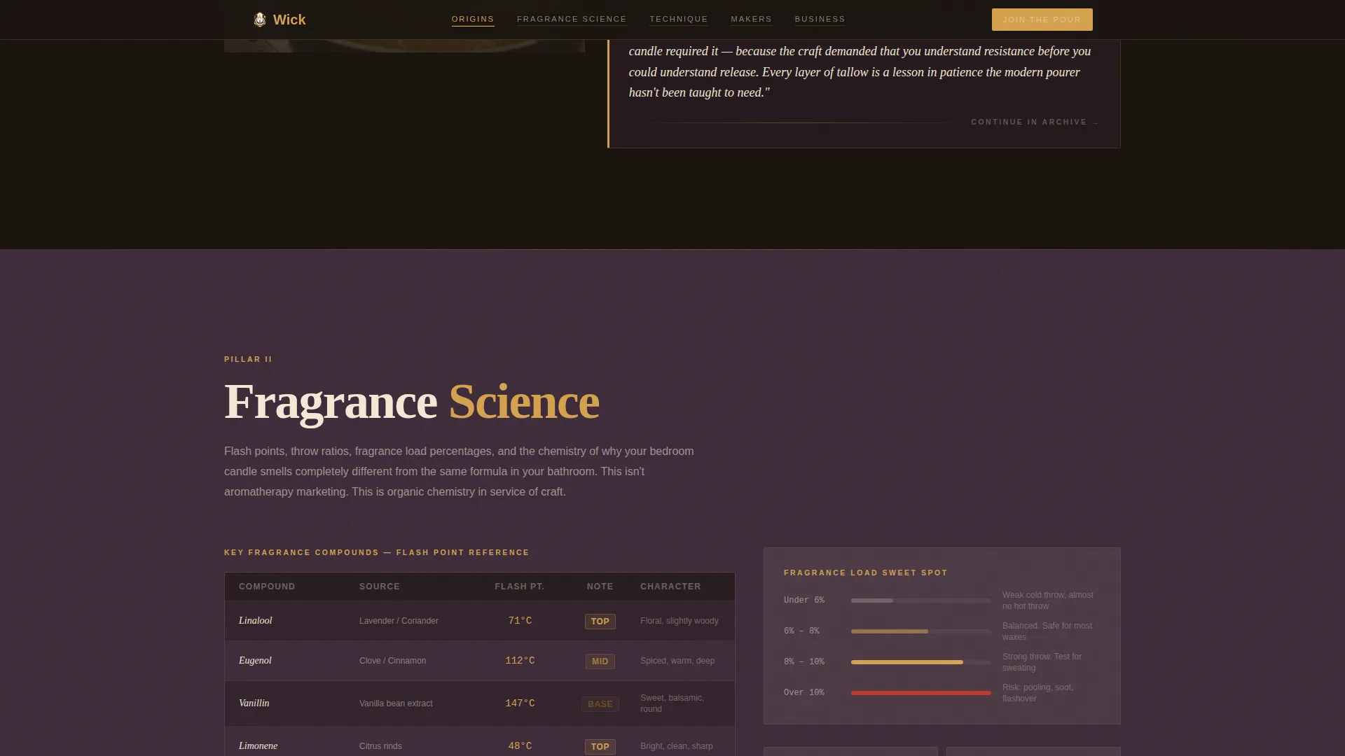 Timeless Candlemaking | Free Website Template | Rocket