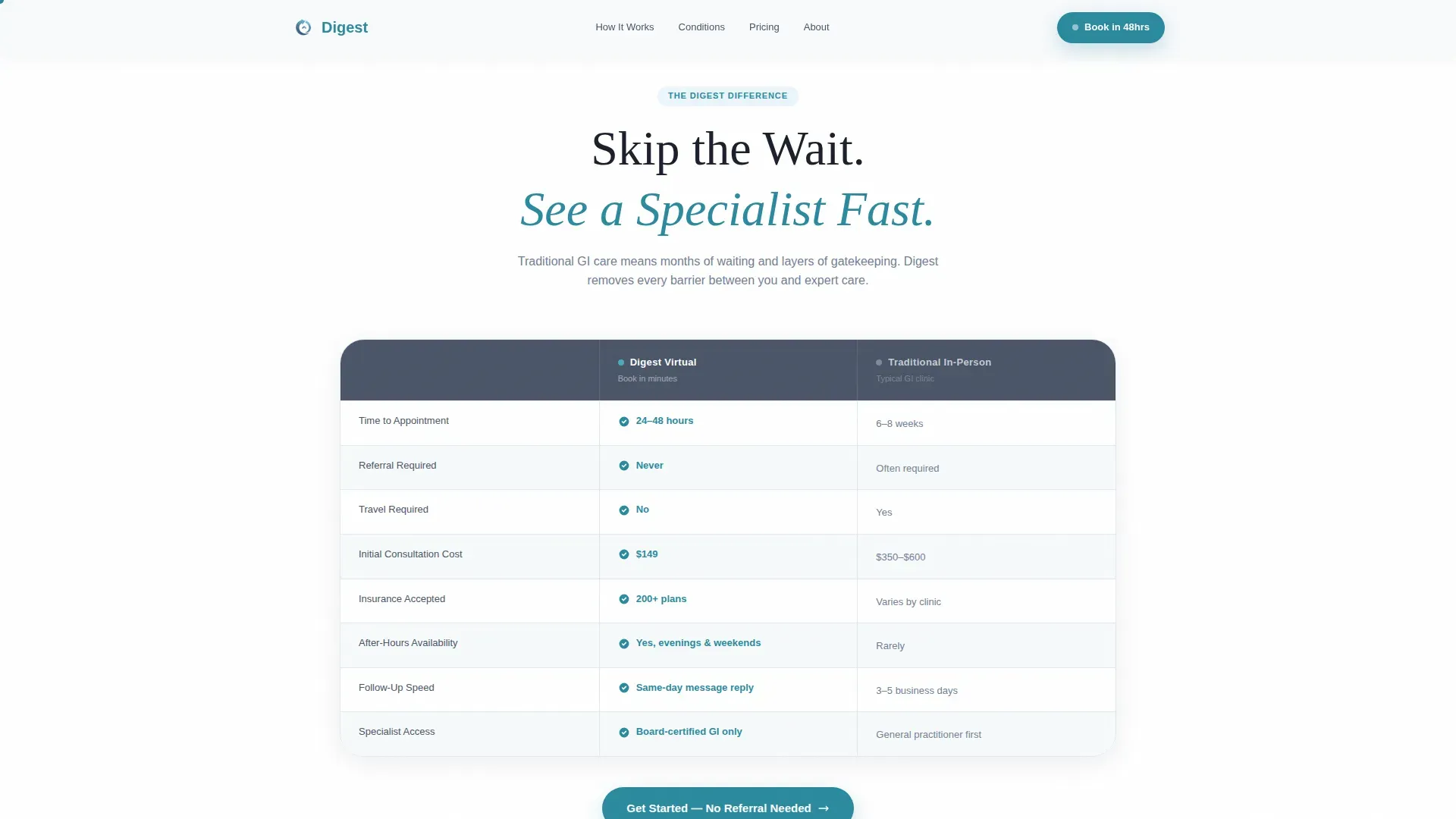 Gastroenterology Virtual Consultation Landing Page