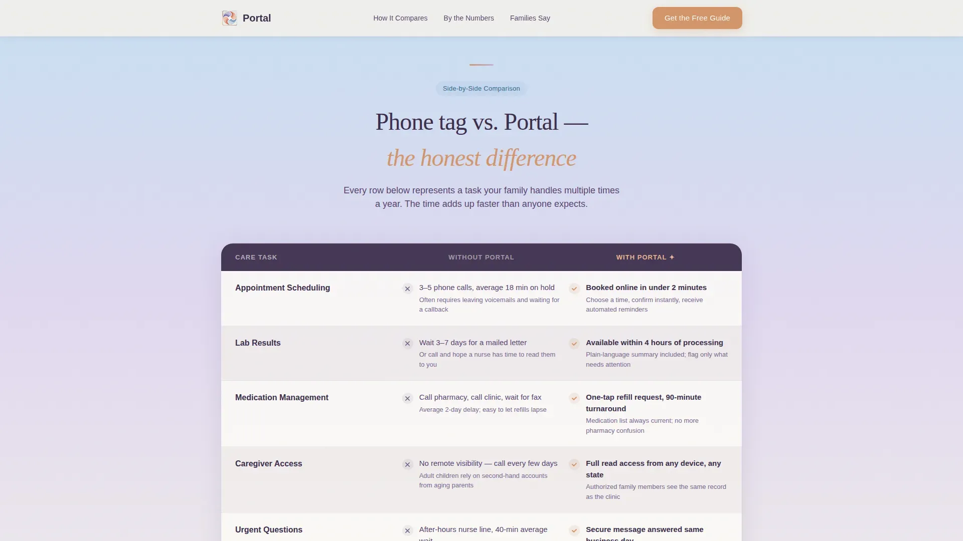 Patient Portal Landing Page Template
