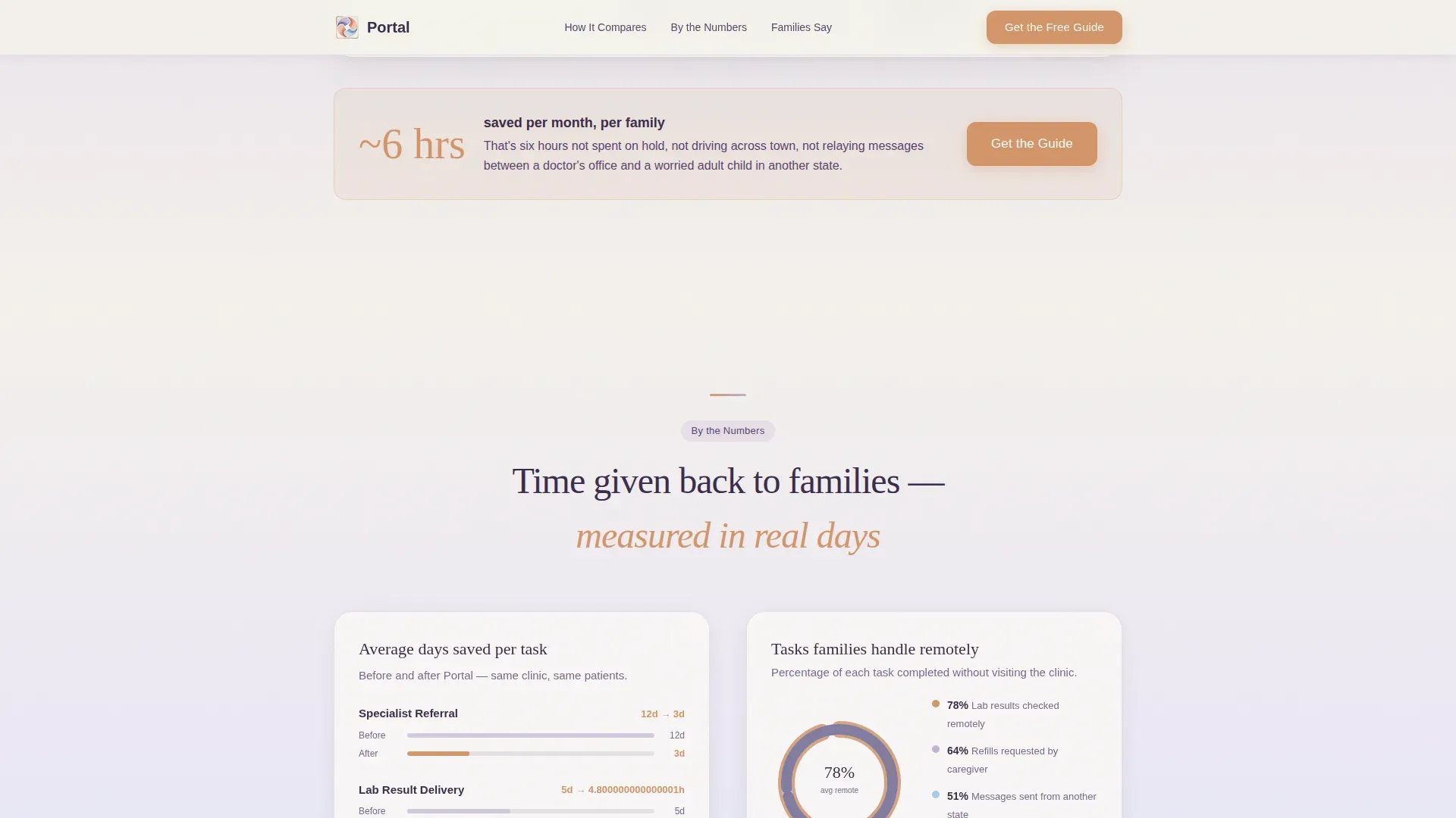 Patient Portal Landing Page Template