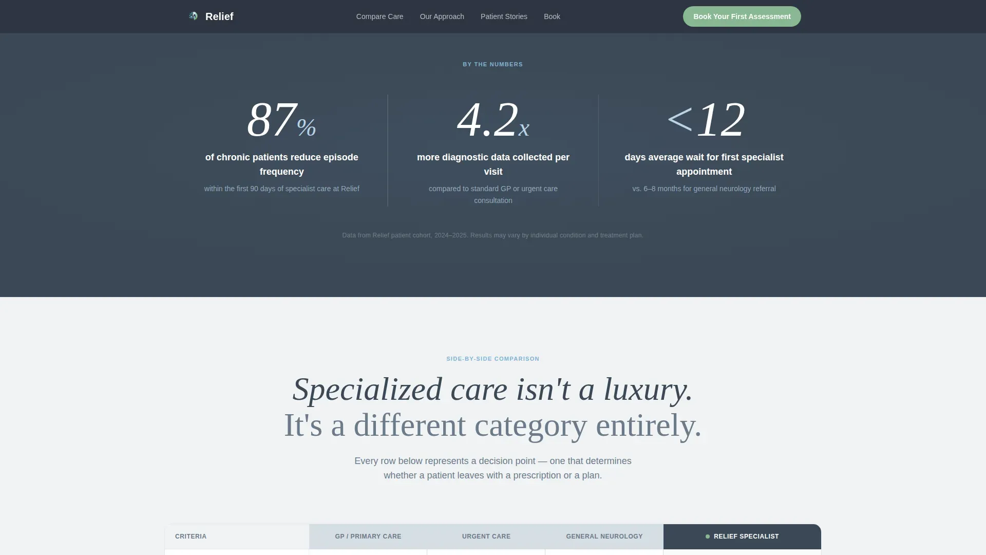 Headache & Migraine Clinic Comparison Table Landing Page