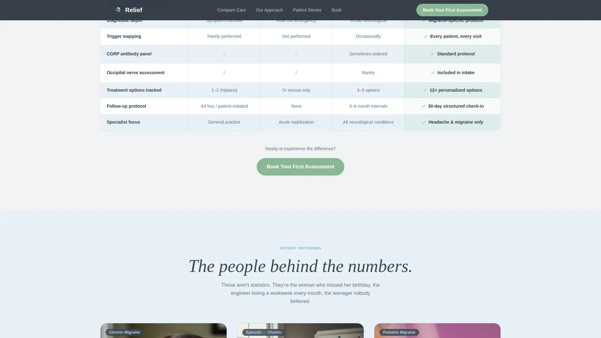 Headache & Migraine Clinic Comparison Table Landing Page