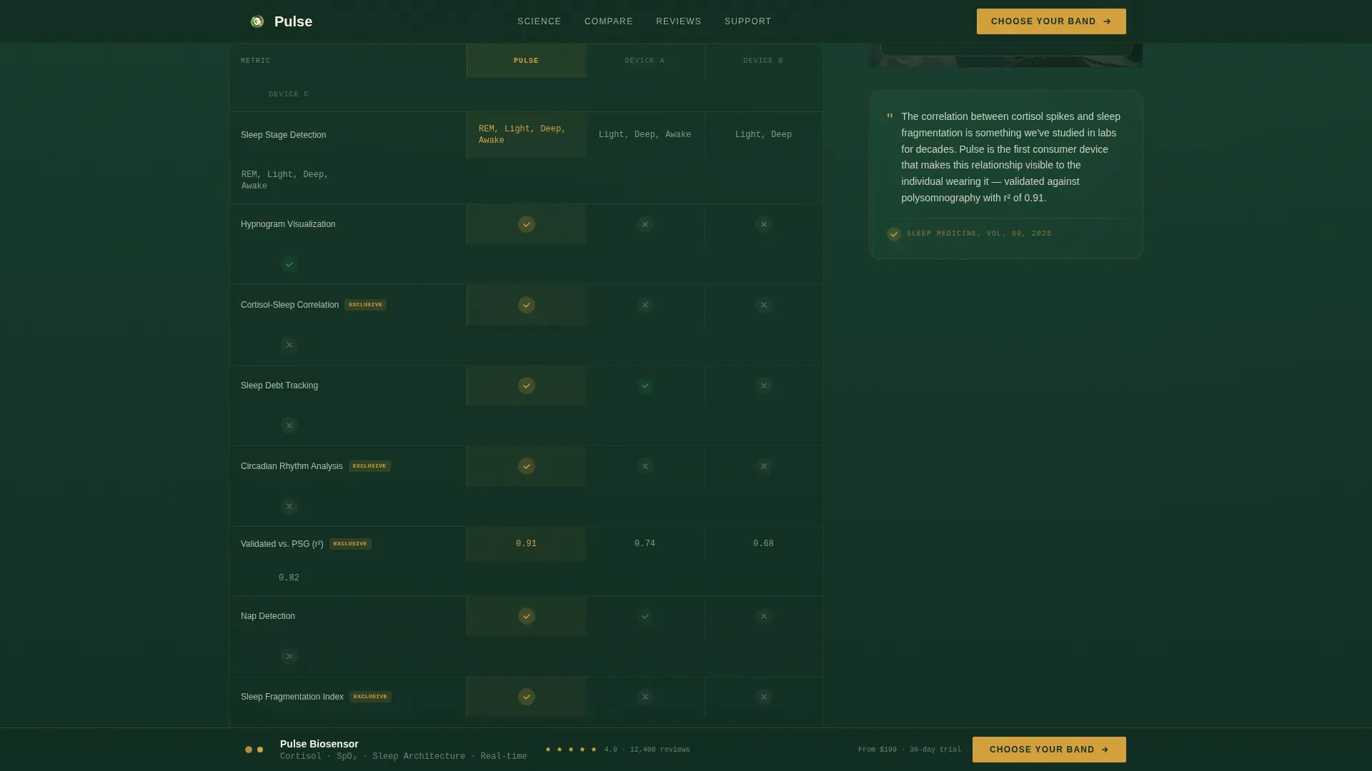 Telemedicine & Health Tech Comparison Website Template
