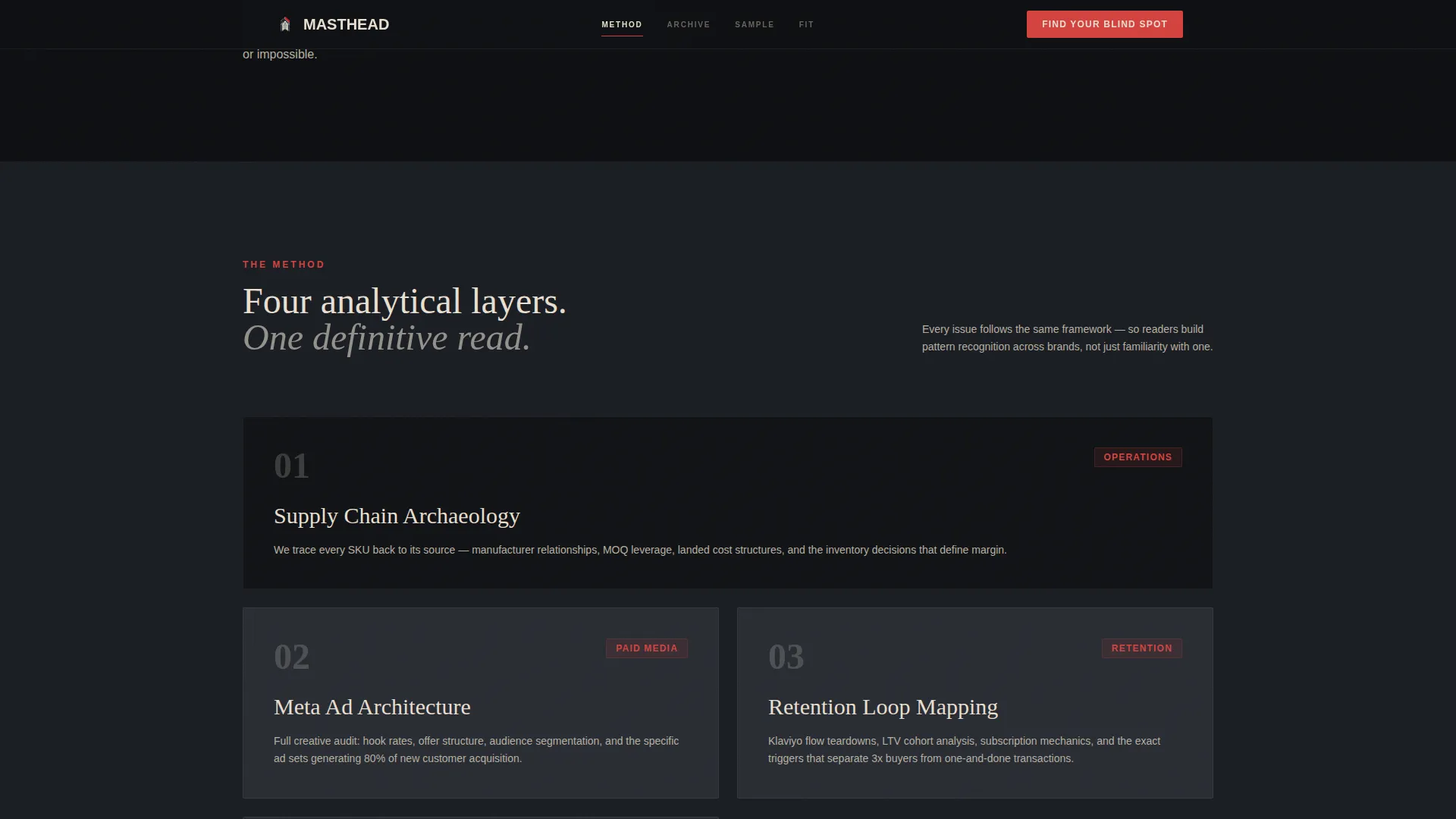 D2C Brand Intelligence Landing Page Template