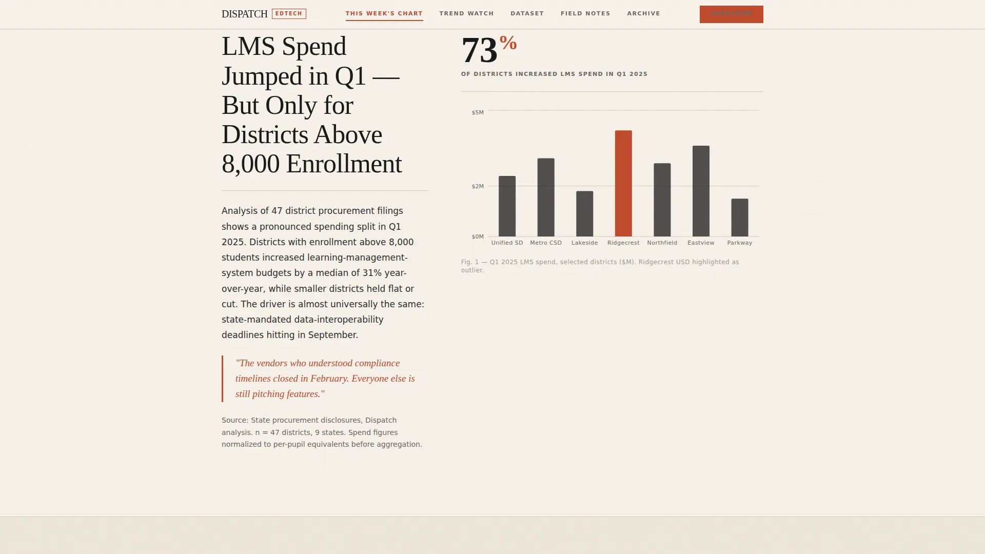 EdTech Newsletter Landing Page Template