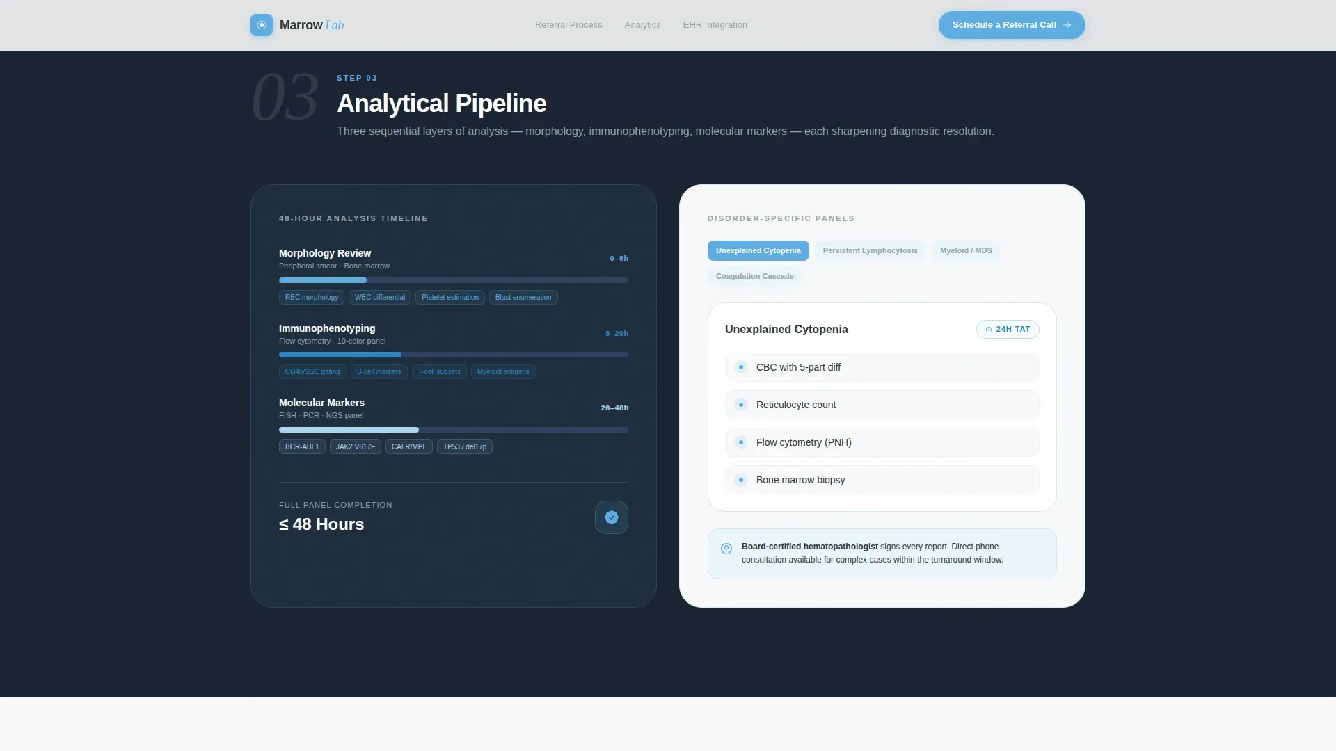 Hematopathology Lab Landing Page Template