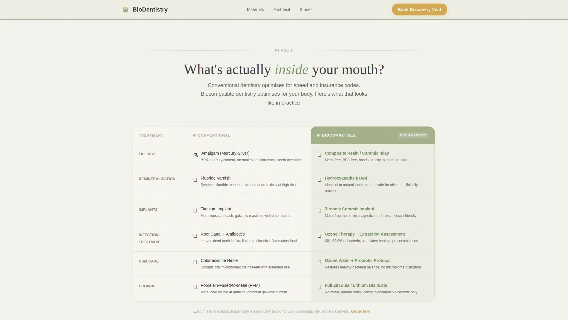 Premium Dental Clinic Appointment Booking Website Template