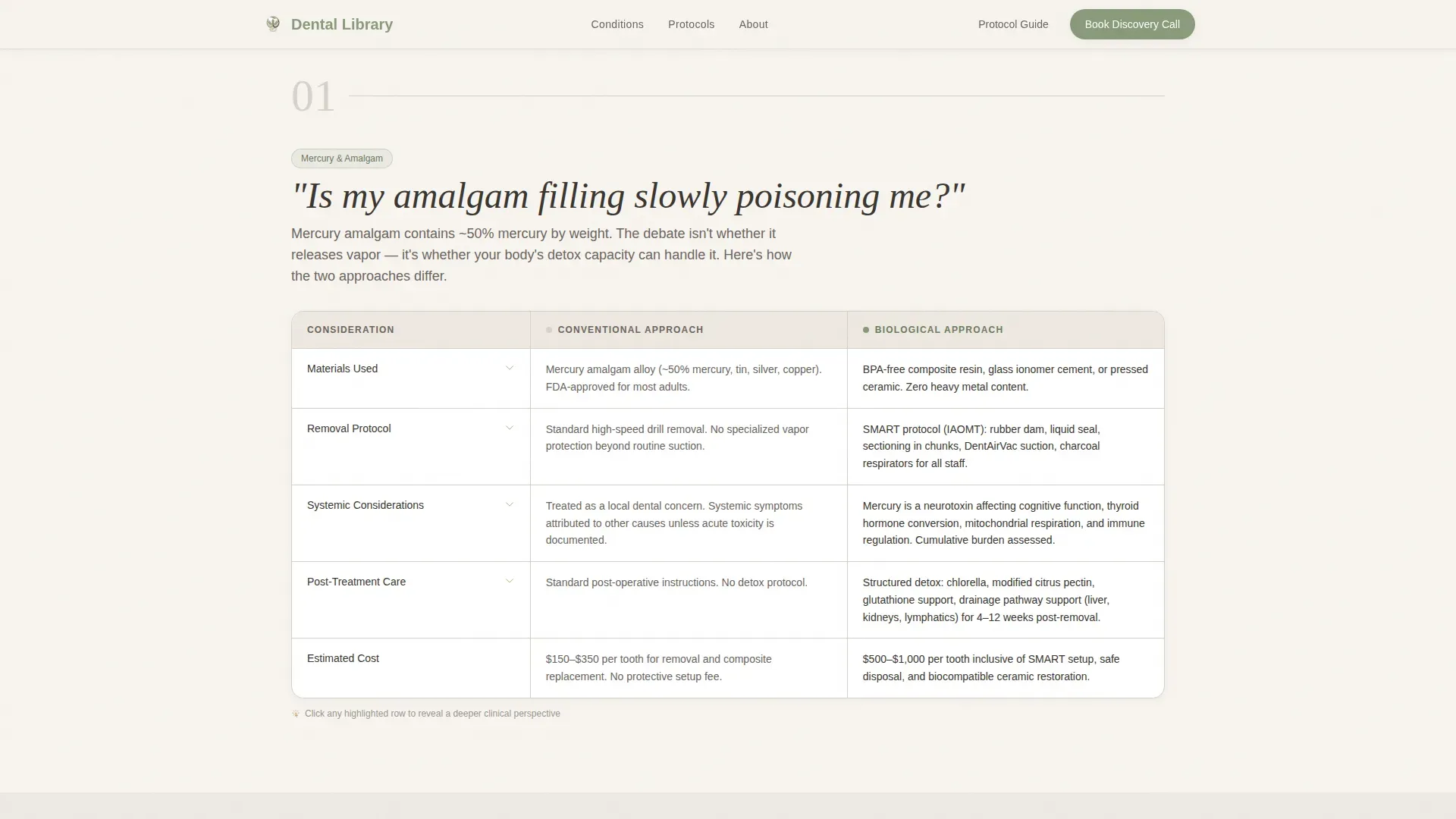 Dental Condition Library Landing Page Template