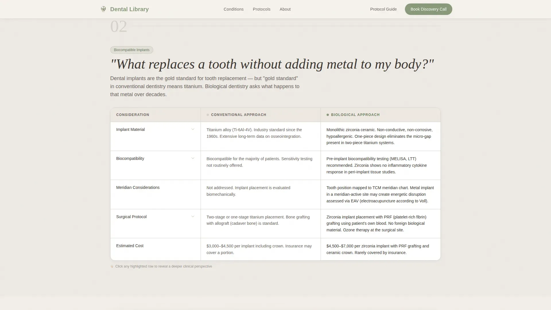 Dental Condition Library Landing Page Template
