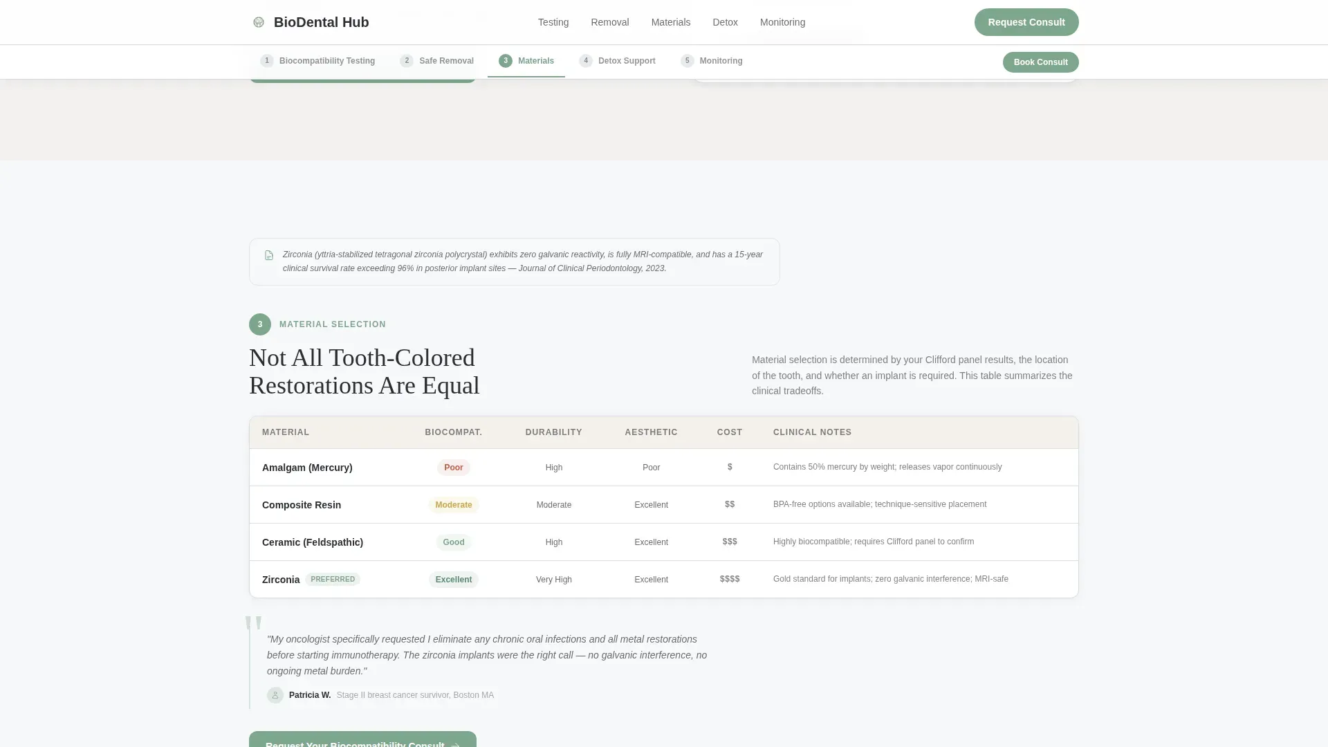 Holistic Dentist Booking Website Template