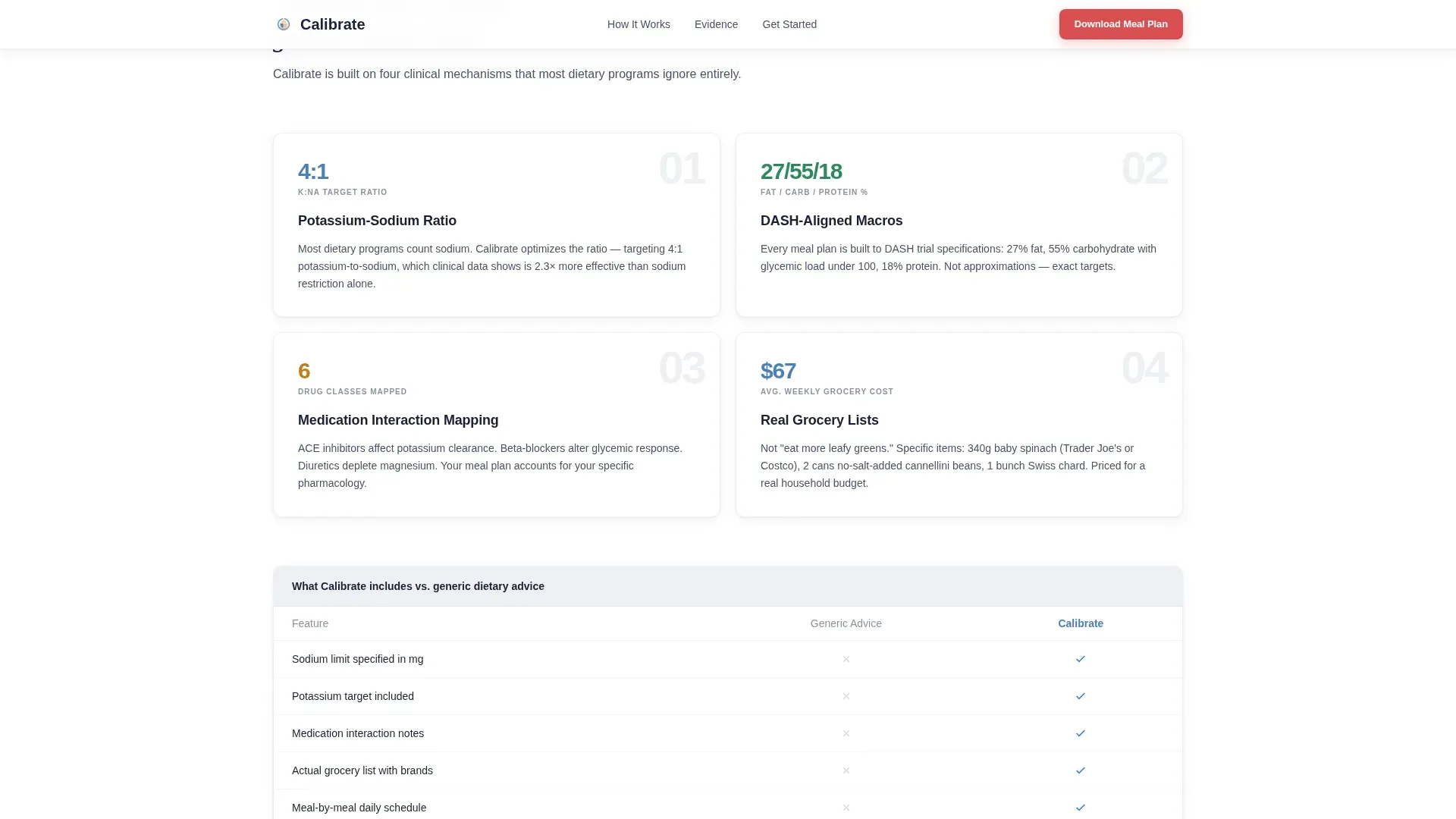 Hypertension Nutrition Program Landing Page Template