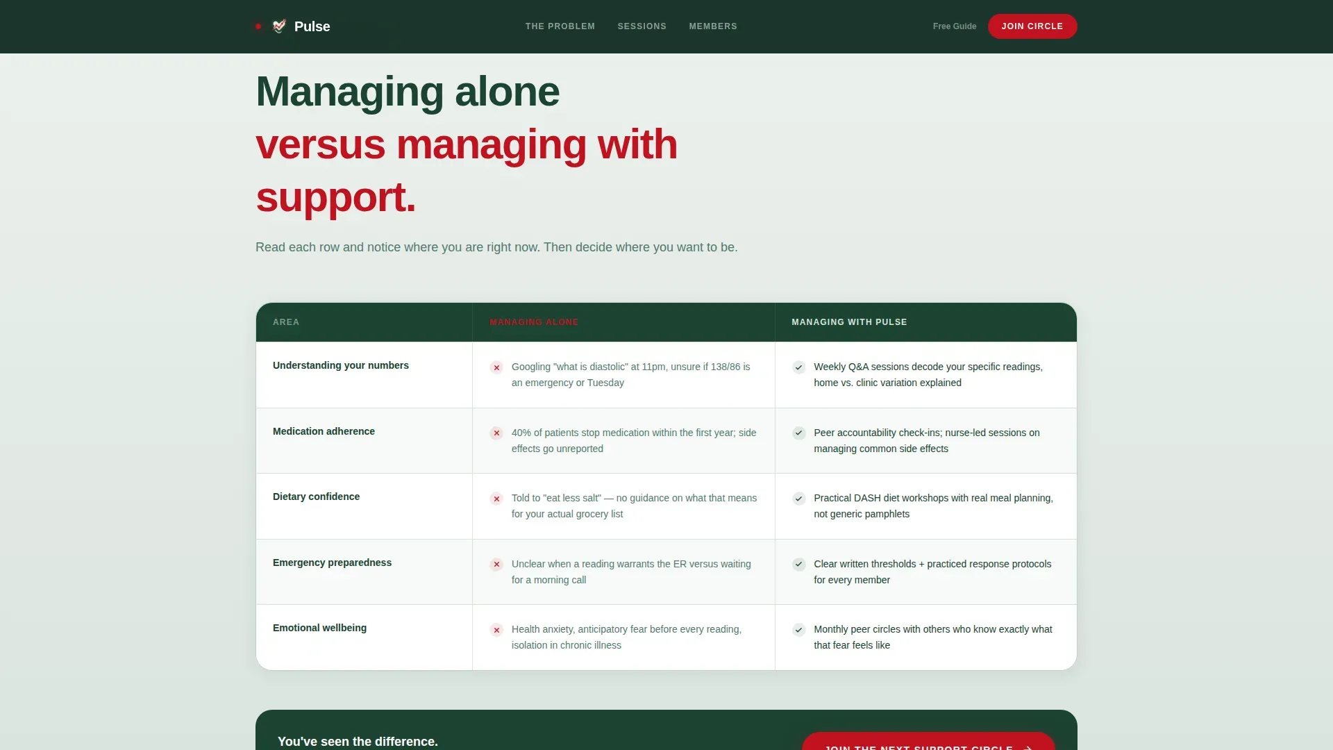 Hypertension Support Group Landing Page Template