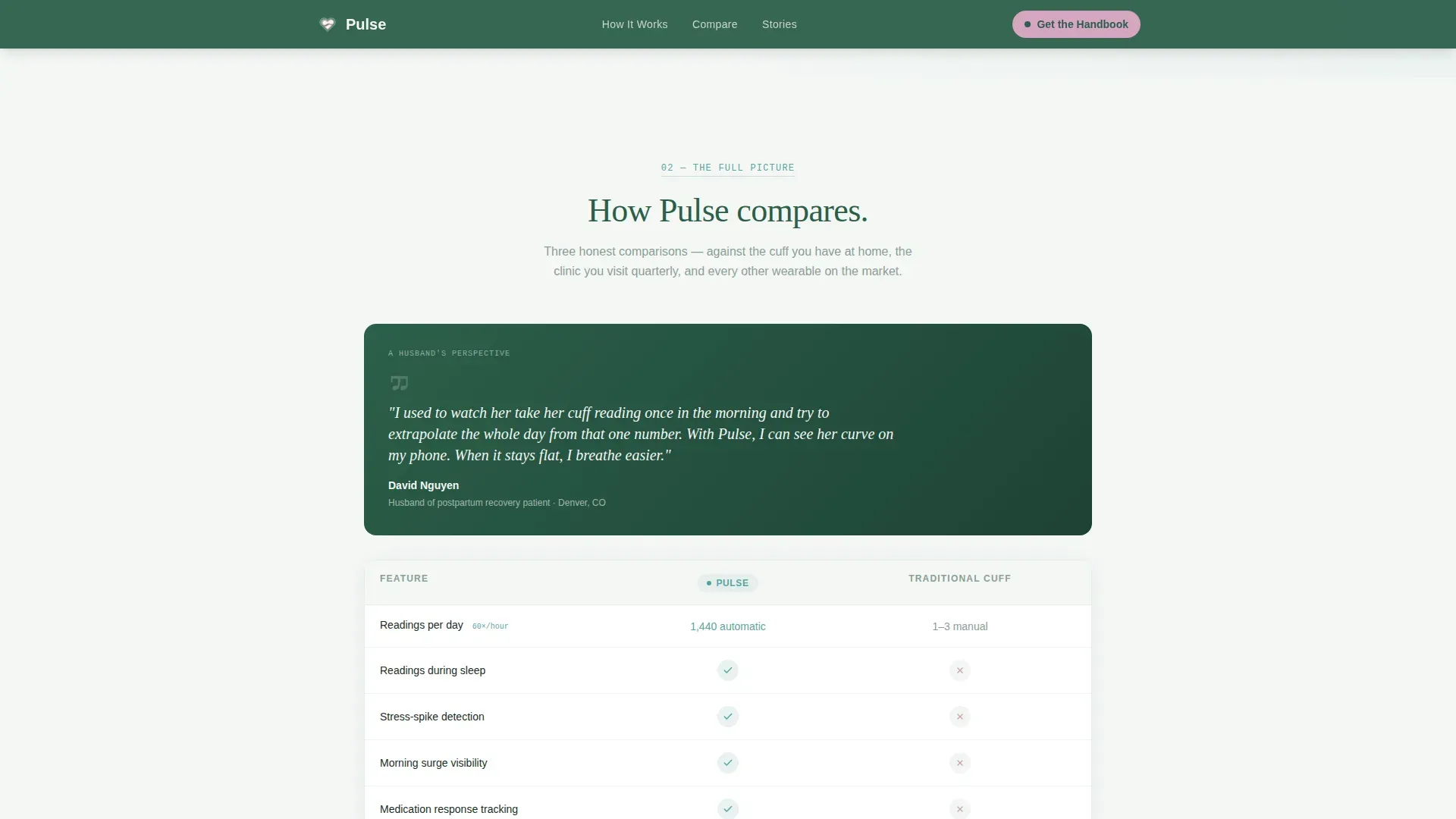 Hypertension Wearable Monitor Landing Page Template