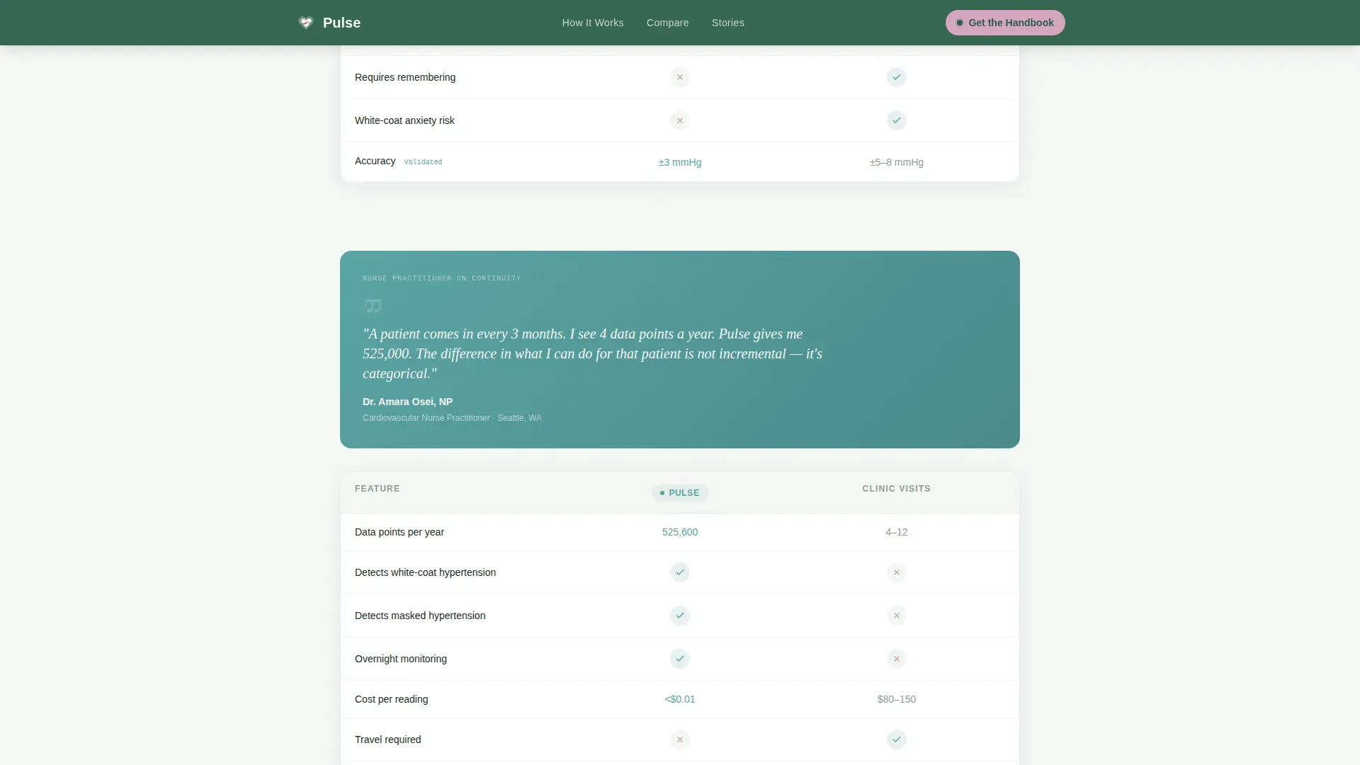 Hypertension Wearable Monitor Landing Page Template