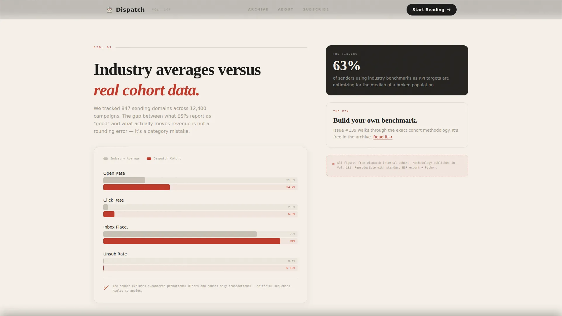Email Marketing Newsletter Landing Page Template
