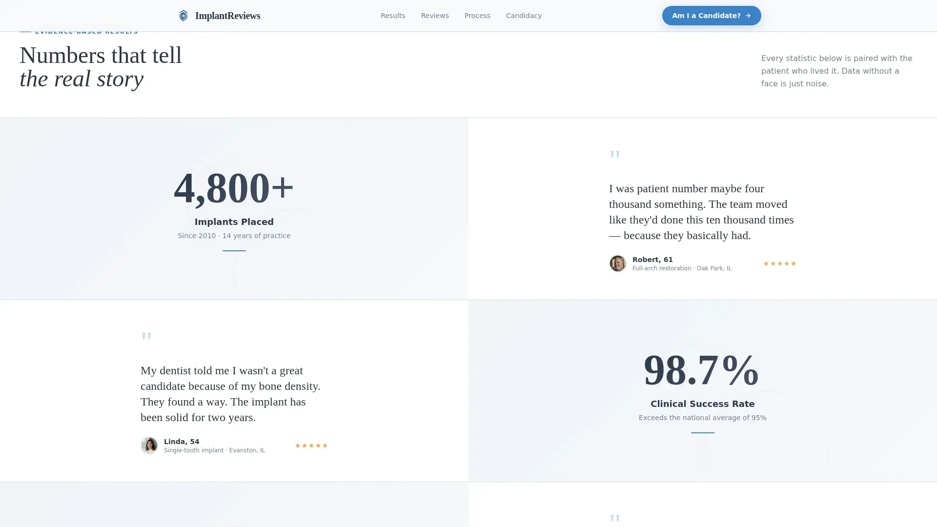 Specialist Implant Dentist Appointment Booking Website Template