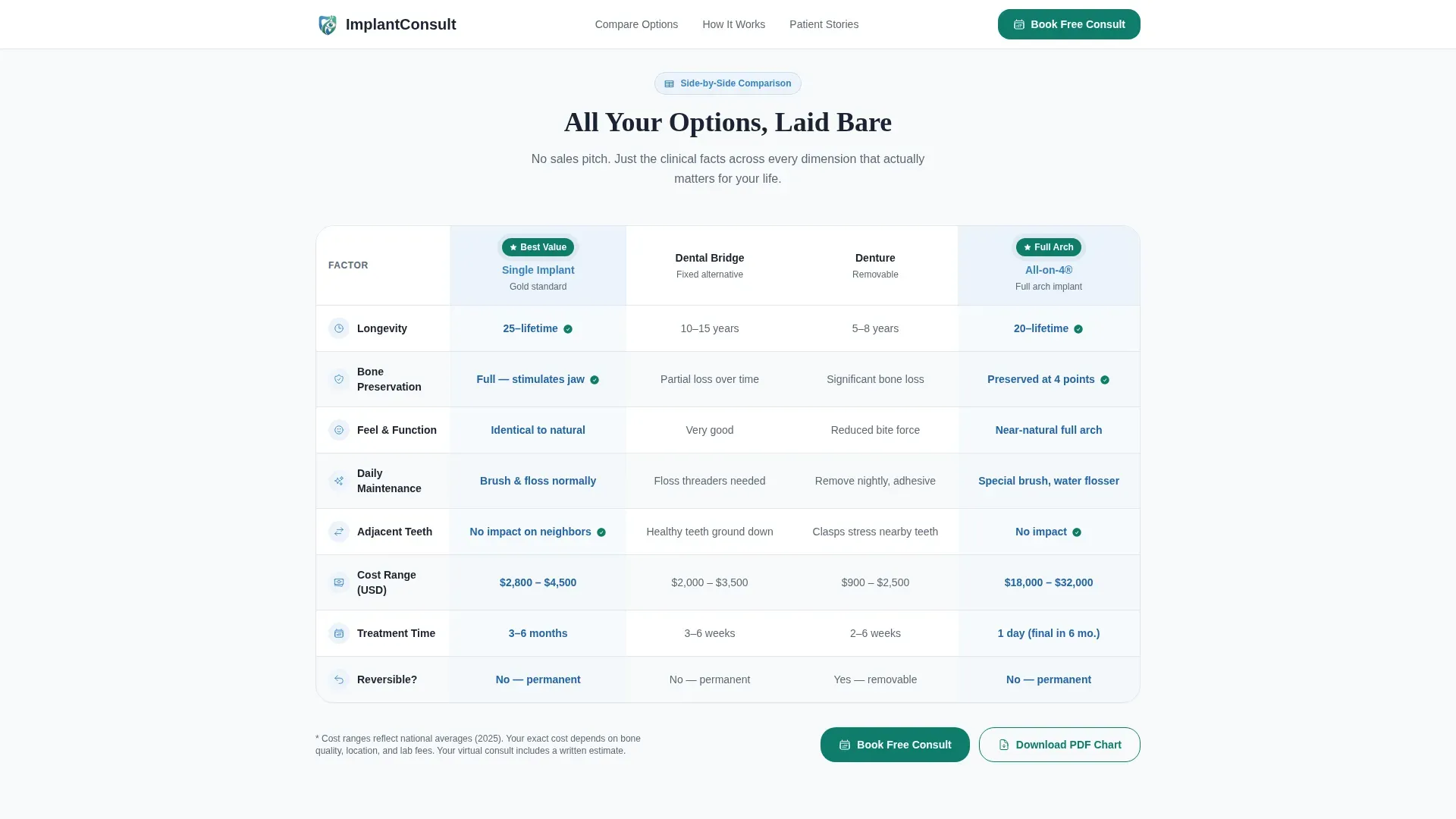 Complete Implant Dentist Appointment Booking Website Template