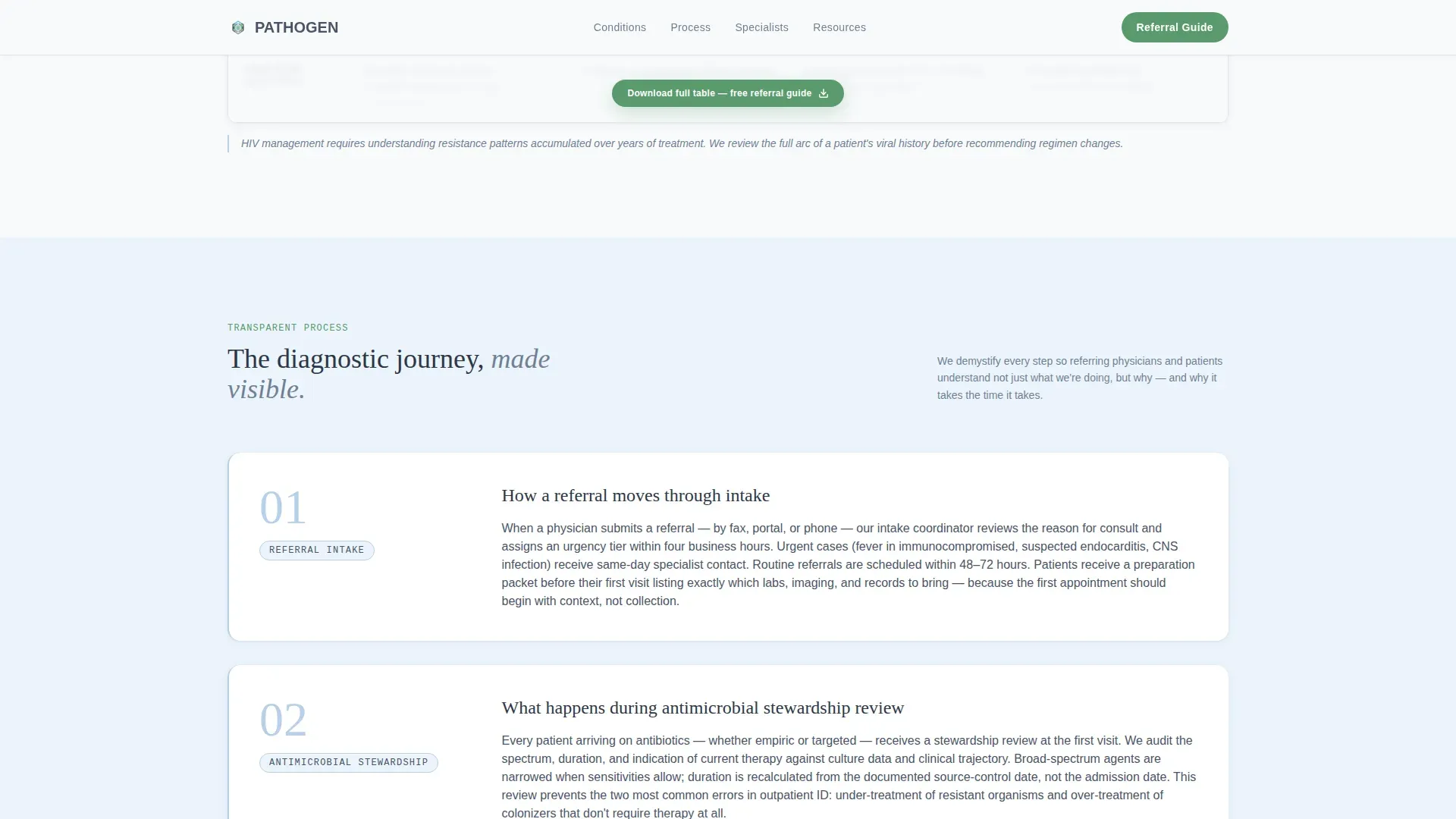 Infectious Disease Clinic Landing Page Template