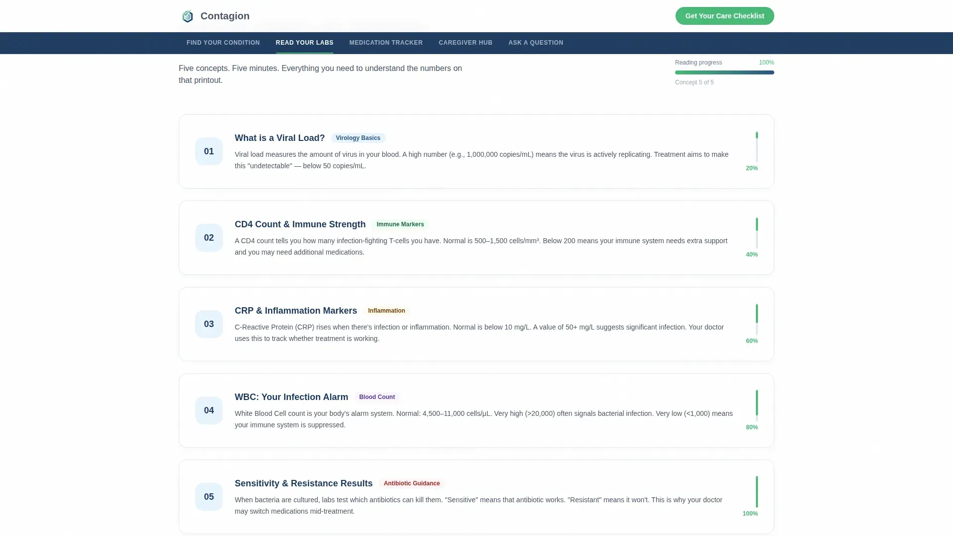 Infectious Disease Patient Education Landing Page