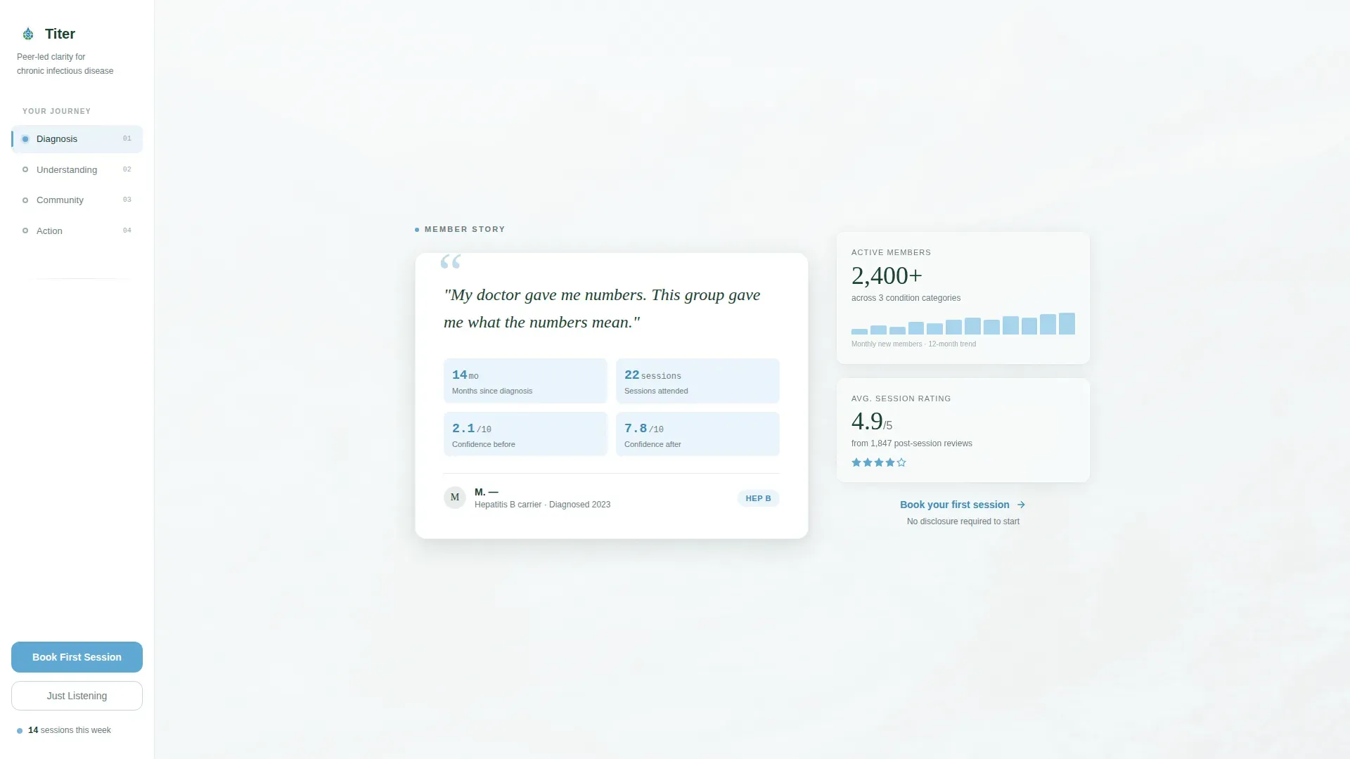 Infectious Disease Support Community Landing Page