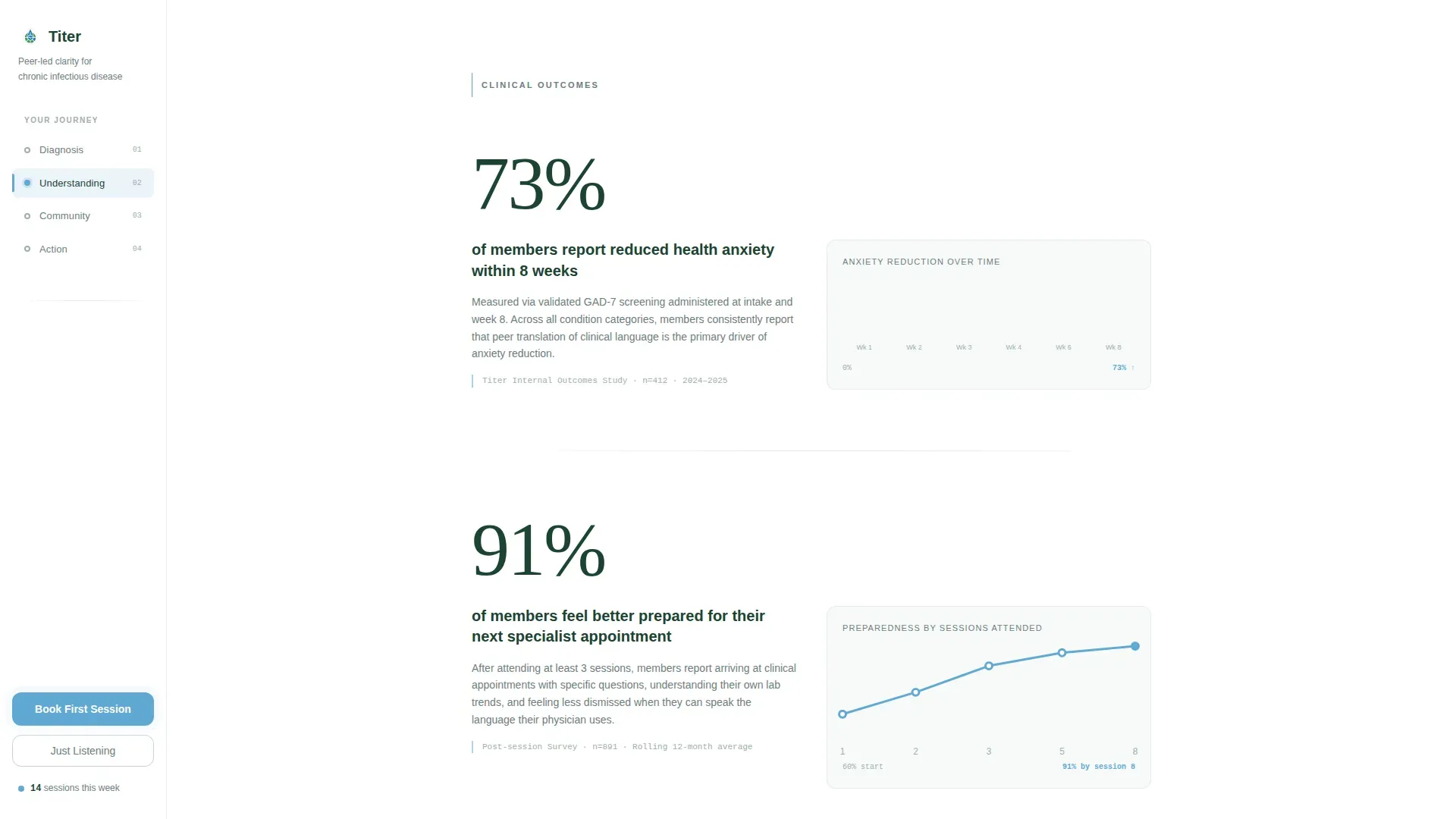 Infectious Disease Support Community Landing Page