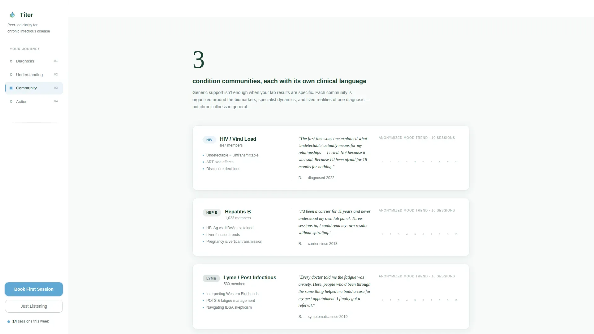 Infectious Disease Support Community Landing Page