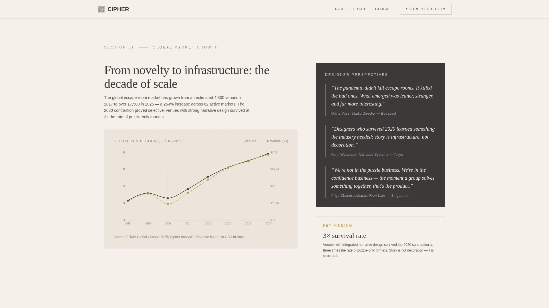 Hobby & Passion Content Reviews & Social Proof Website Template
