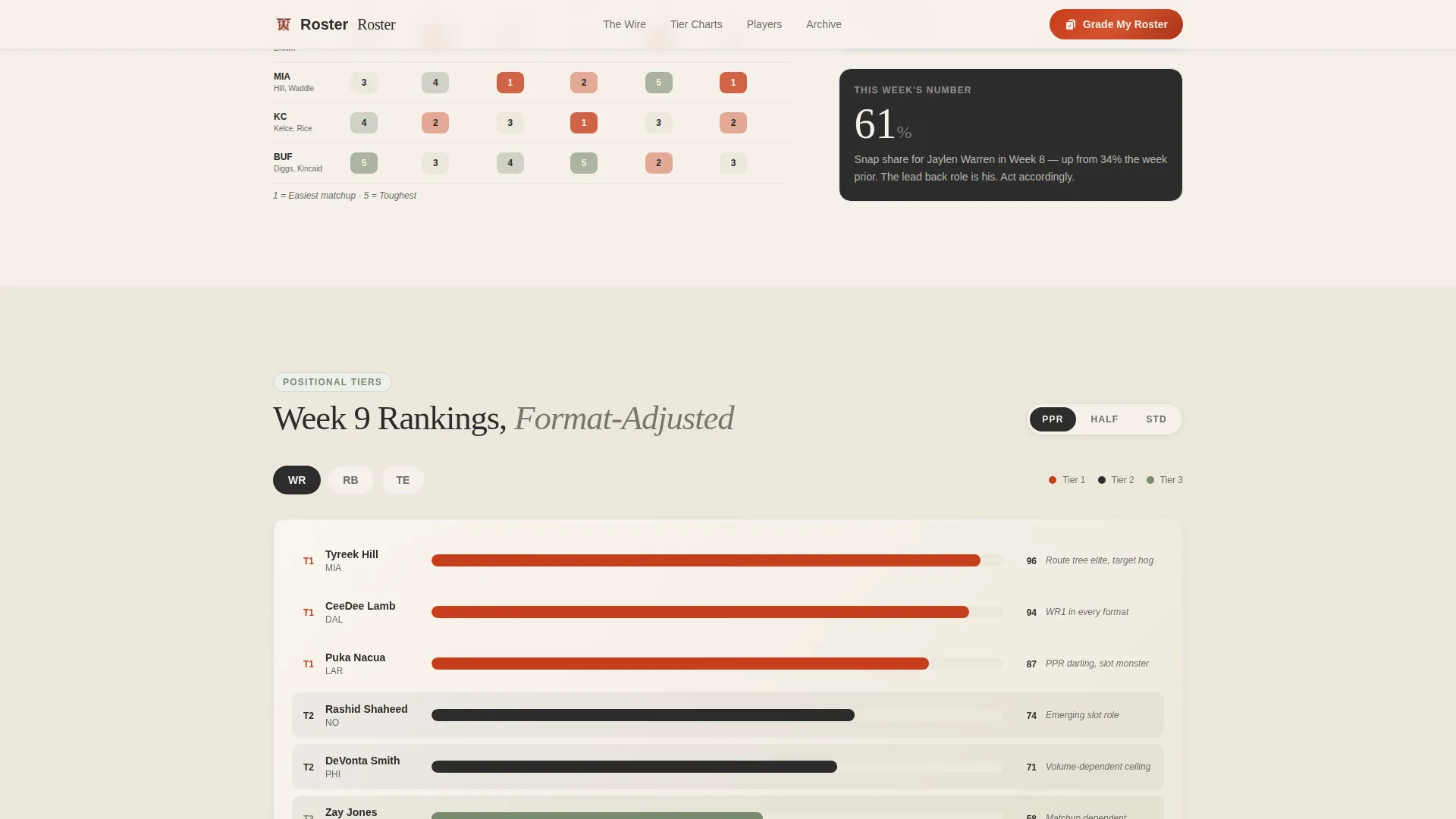 Expert Sports Blog Blog & Content Website Template