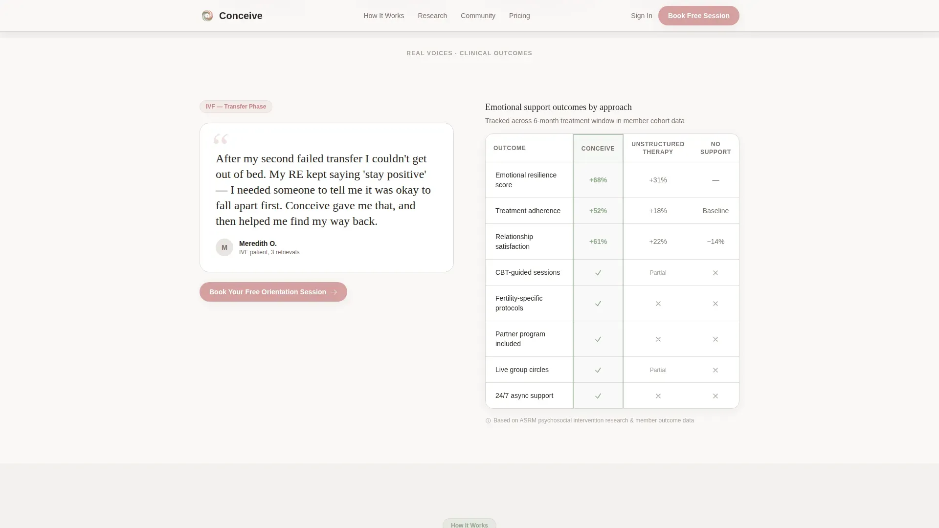 Infertility Care Booking Website Template