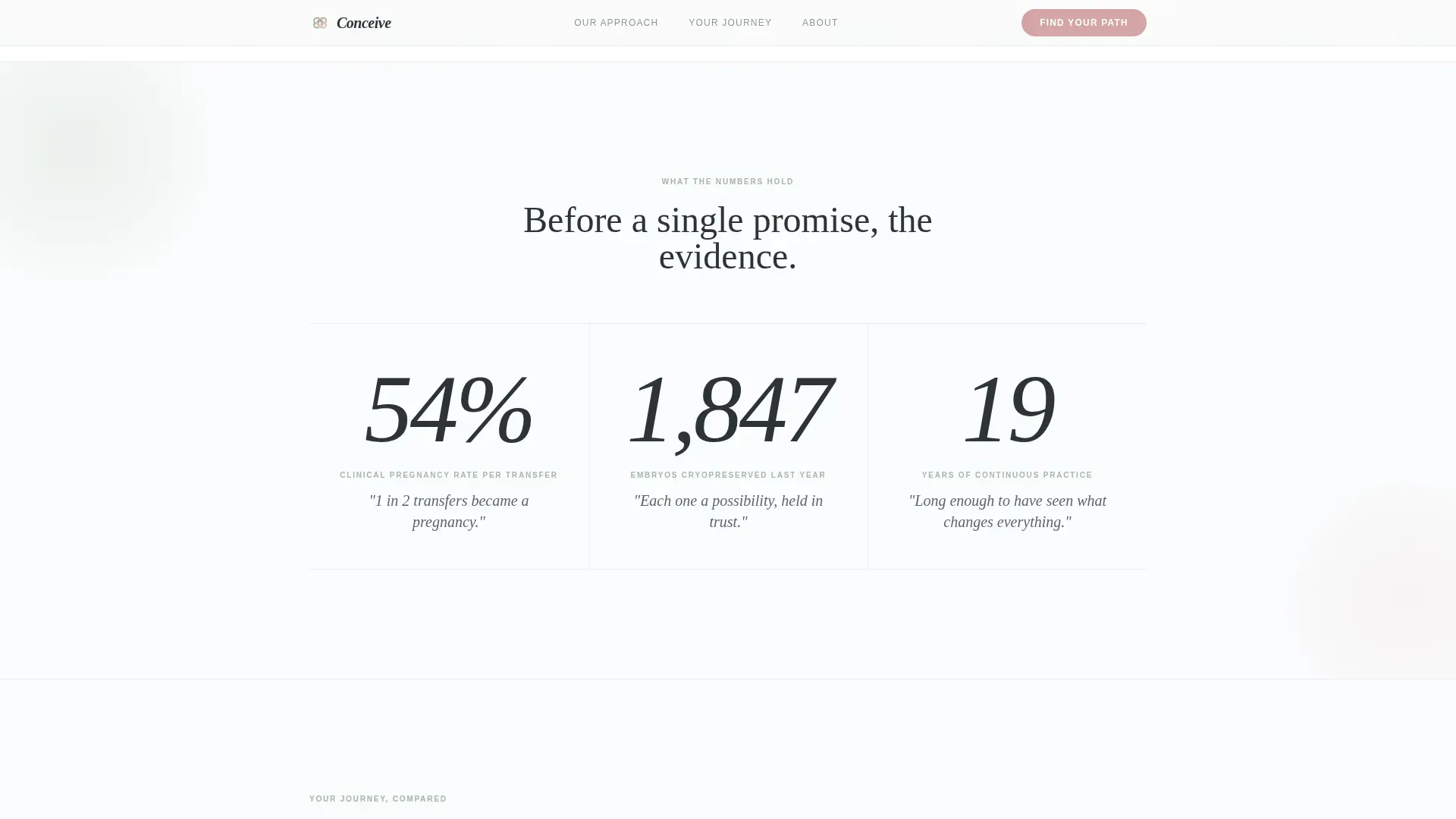 Fertility Clinic Landing Page Template